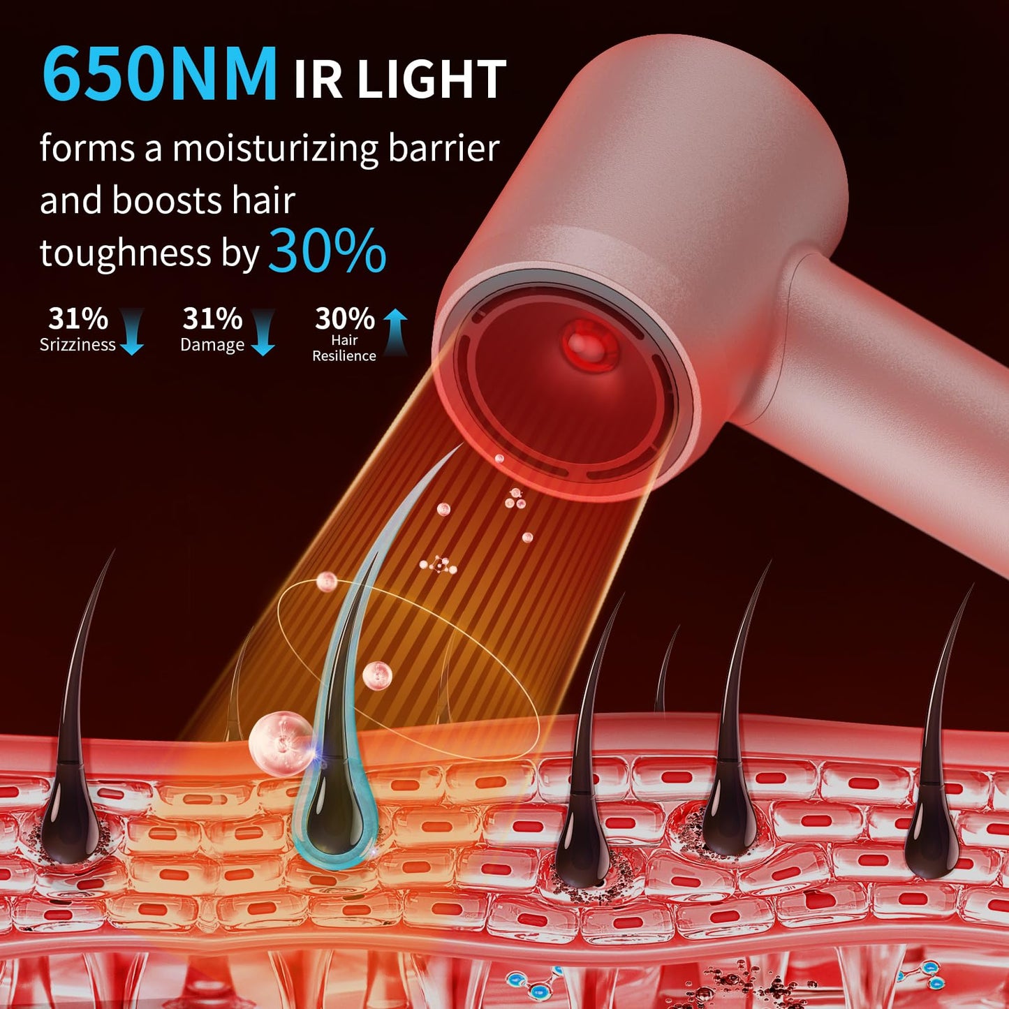 Hair Dryer,1400W High-Speed Ionic Dryer Low Noise Thermo-Control Hair-Dryer with Magnetic Nozzle,Fast Drying 2 Speeds & 4 Temps Hairdryer for Home Travel for Women and Men