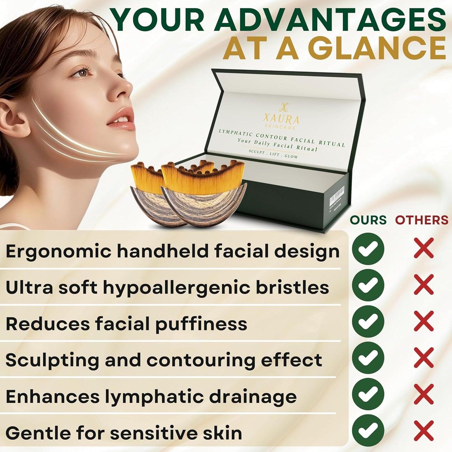 Lymphatic Contour Face Brush Set - 2 Pack Facial Sculpting Tool for Chin, Neck & Jawline | Soft Anti-Puffiness Massage