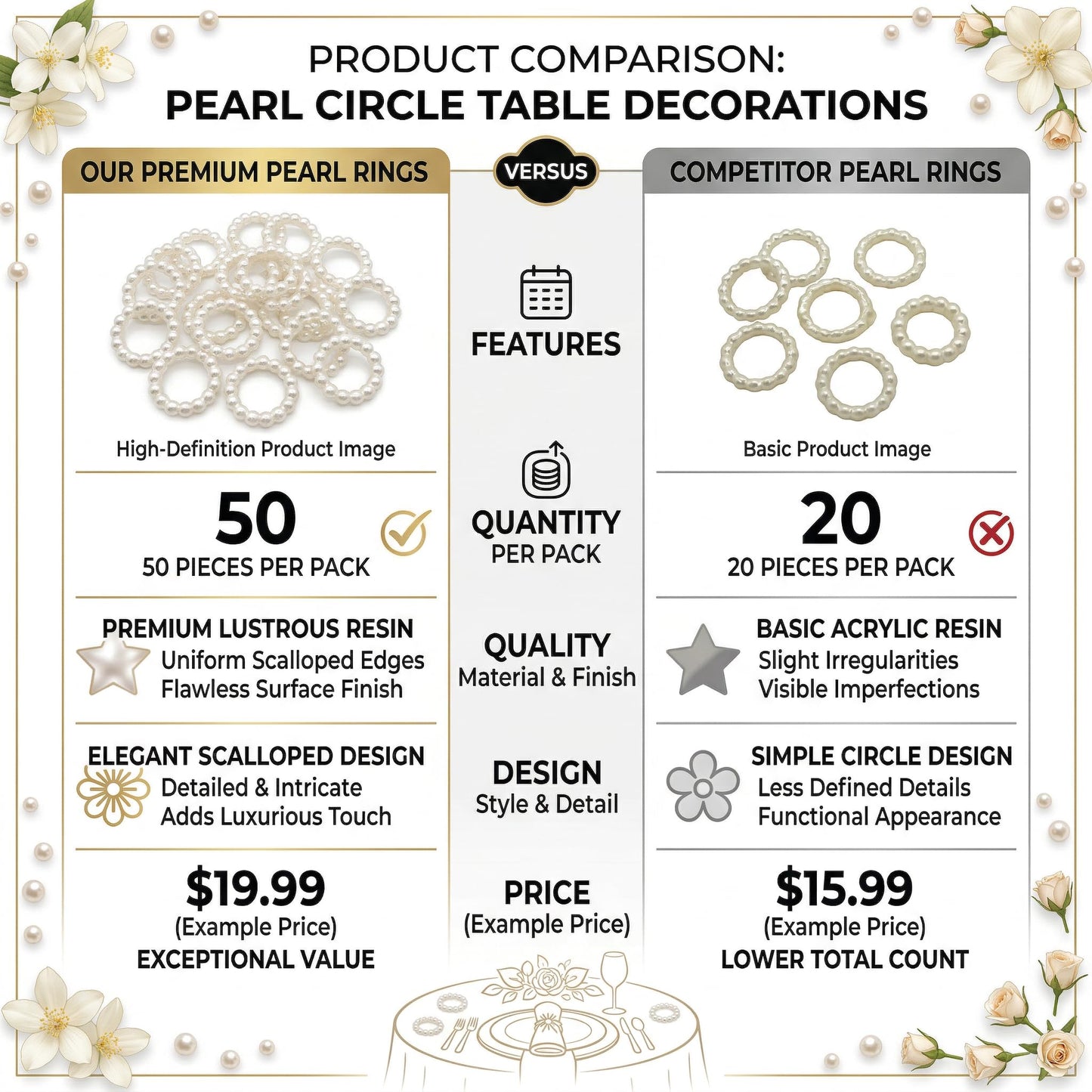 Pearl Circle Table Scatter Confetti - 50 Pcs Circle Shaped Plastic Faux Bead Charms for Wedding Table Decoration, DIY Crafts, Nail Art, Cake Topper, Bridal Shower and Party Centerpiece Ornaments