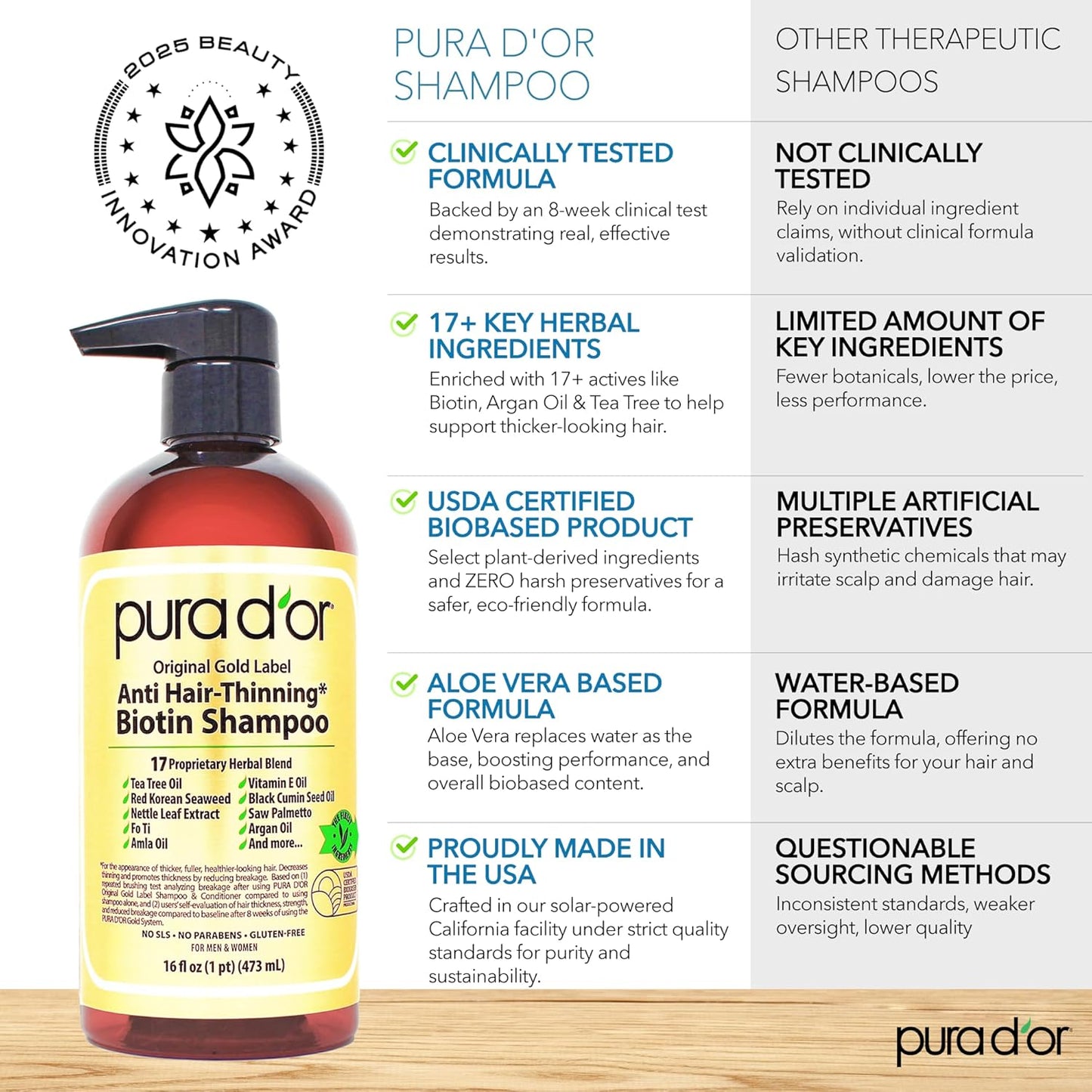 PURA D'OR Anti-Thinning Shampoo - Biotin & Argan Oil | Sulfate-Free, Strengthens & Volumizes Hair, 16 oz