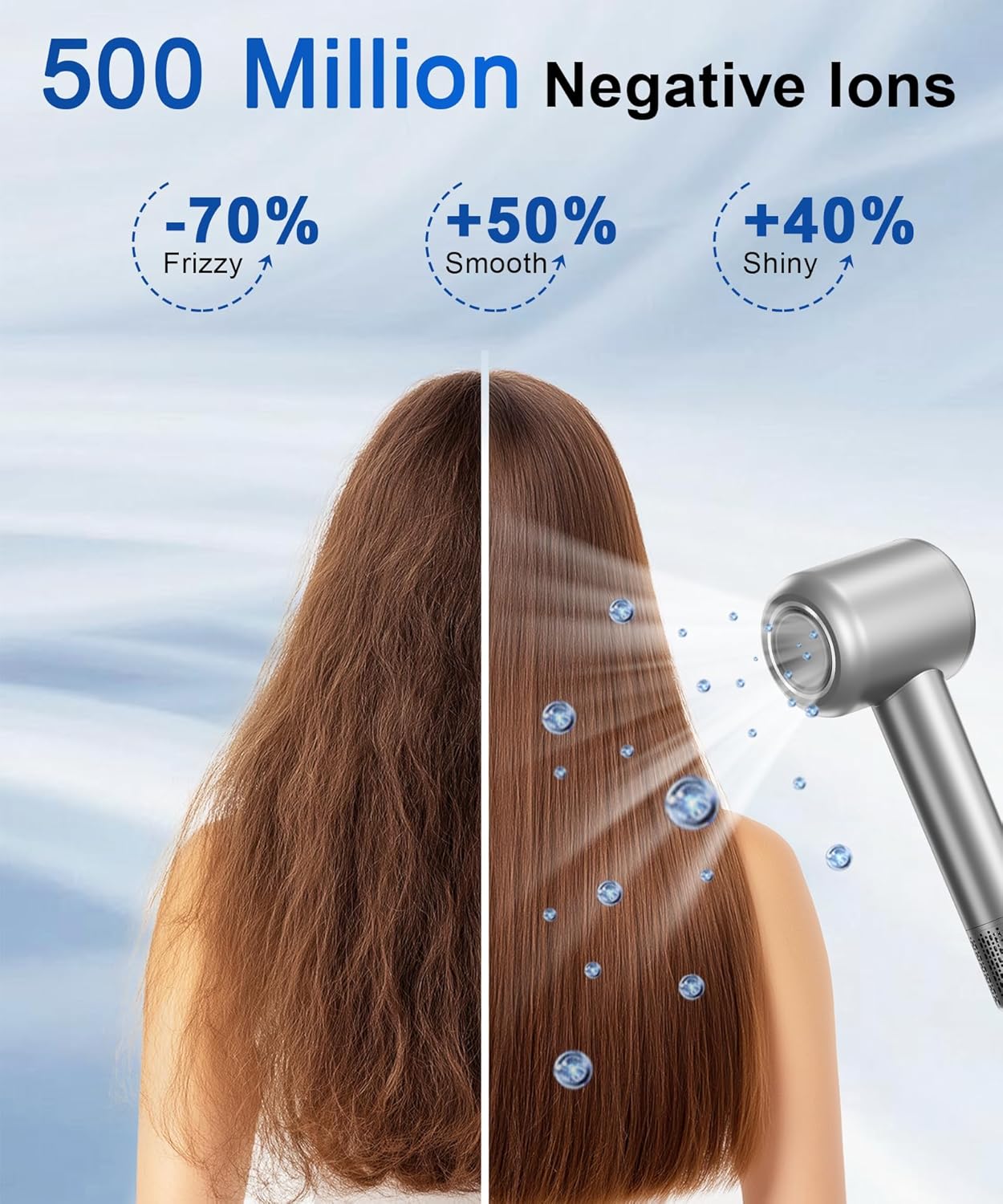 High-Speed Ionic Hair Dryer - 160,000 RPM Fast-Drying with Magnetic Diffuser | Low-Noise Frizz Control for Women