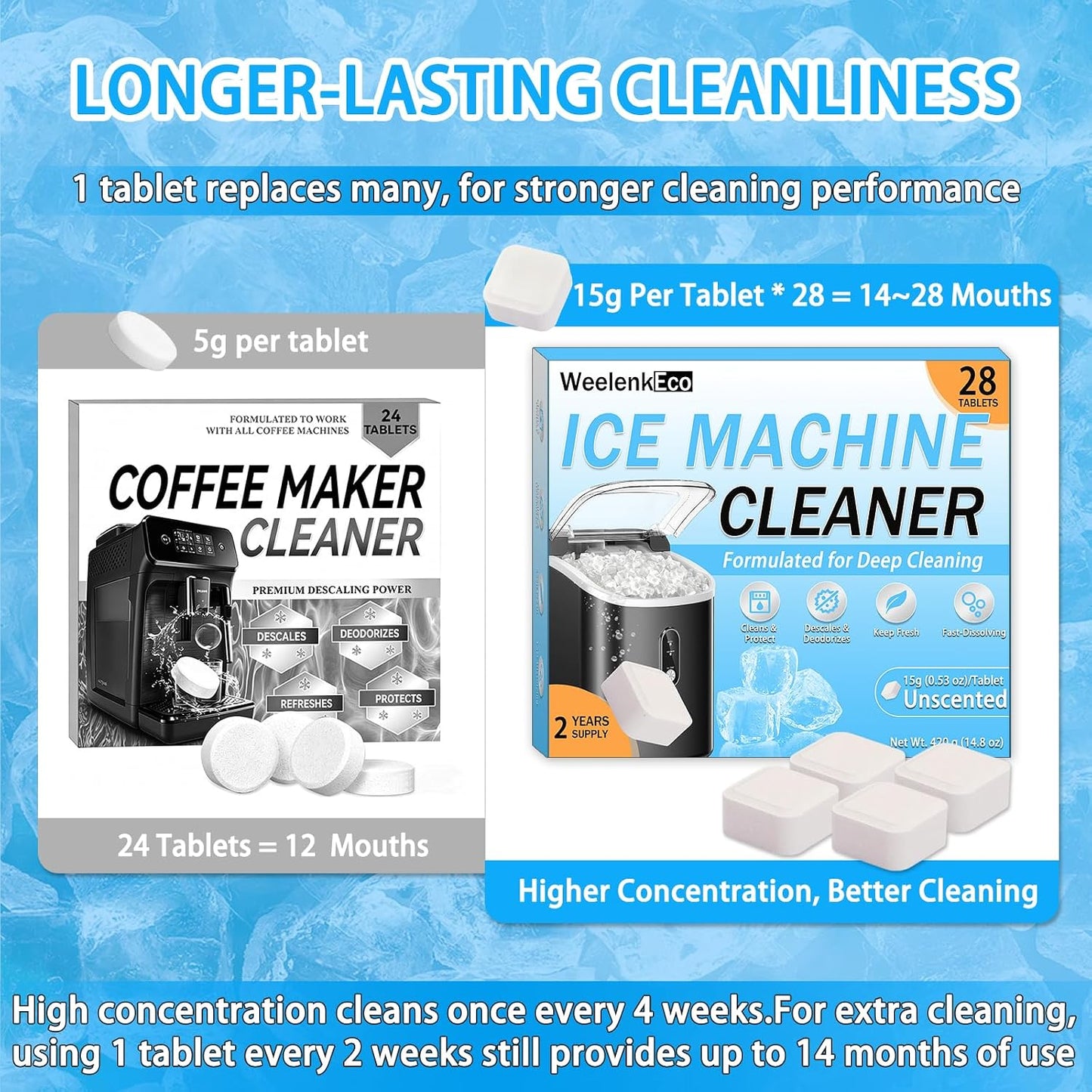Ice Machine Cleaner Tablets - 28 Large Nickel-Safe Descaler | Universal for All Ice Makers