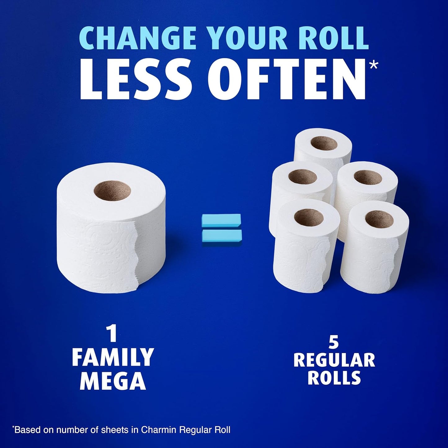 Charmin Ultra Soft Toilet Paper - Cushiony Touch, 24 Mega Rolls | White, Family Size