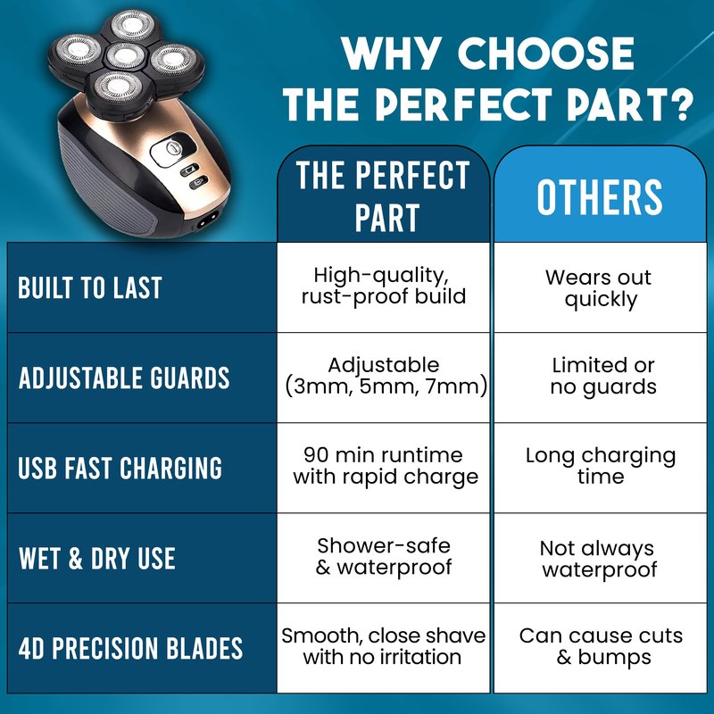 The Perfect Part 5-in-1 Rotary Electric Razor Bald Head Shaver | 4D Rechargeable and Cordless Beard Trimmer | Includes Skull Shaver, Clippers, Nose Hair Trimmer, Face Scrubber & Facial Cleansing Brush