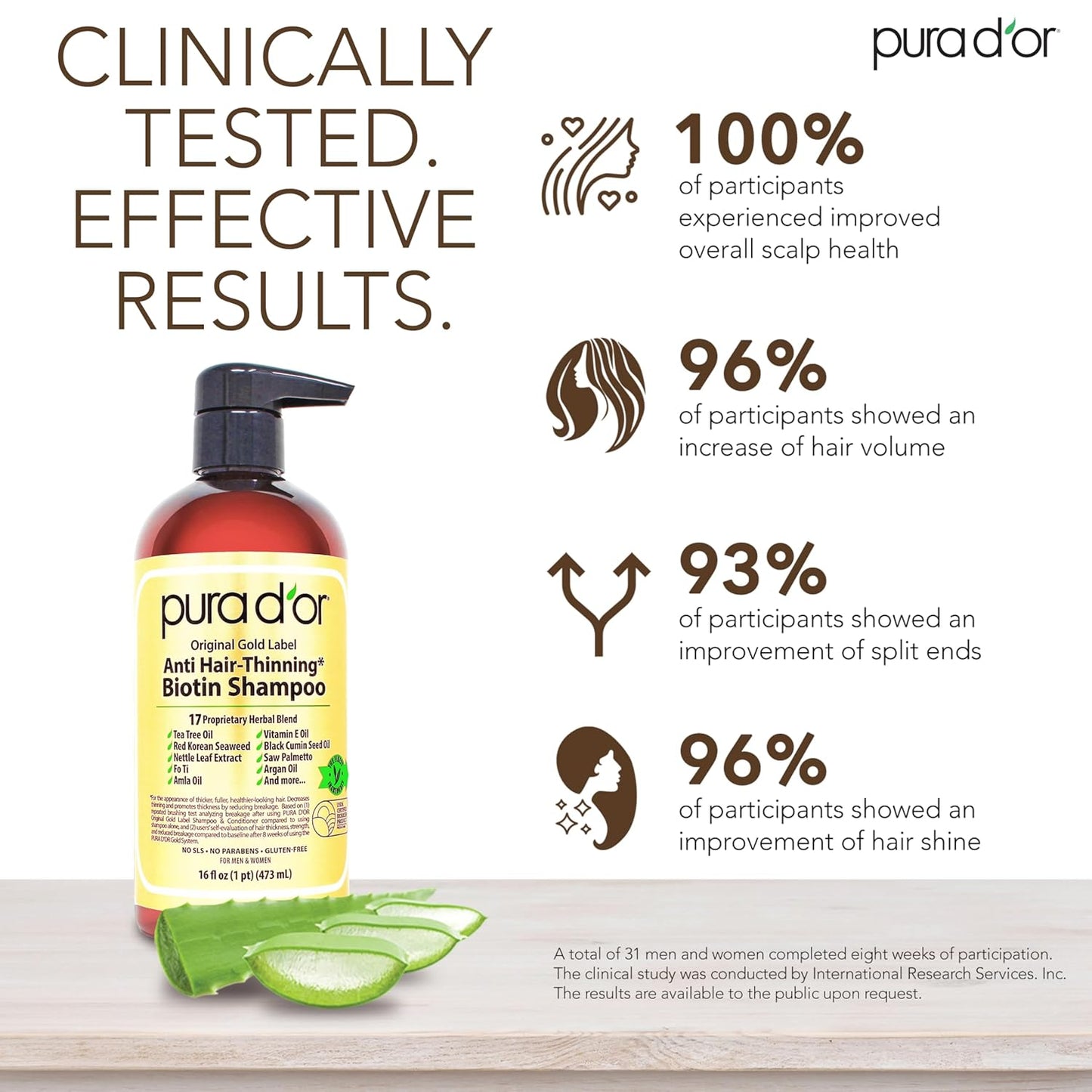 PURA D'OR Anti-Thinning Shampoo - Biotin & Argan Oil | Sulfate-Free, Strengthens & Volumizes Hair, 16 oz