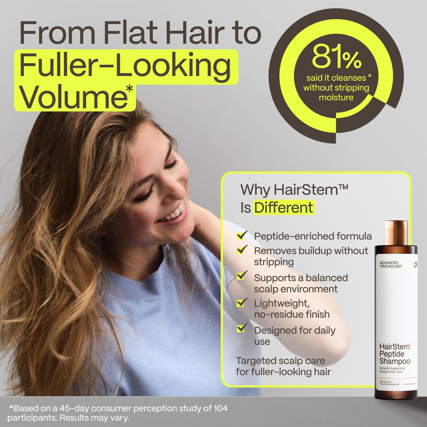 Hairstem™ Peptide Shampoo for Hair Growth | Peptide-Infused for Fuller, Stronger Looking Hair | Copper Tripeptide-1, Biotinoyl & Acetyl Peptides + Botanical Nutrients