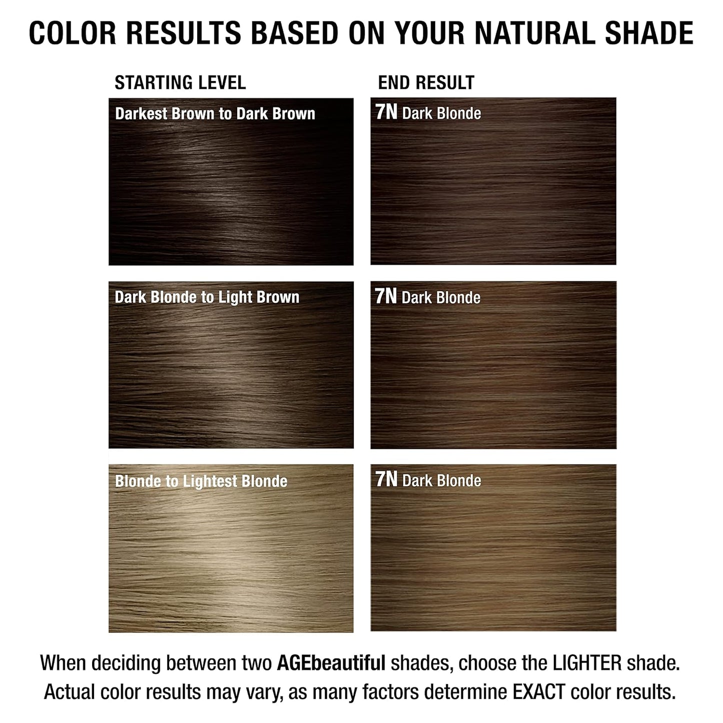 AGE Beautiful Permanent Hair Color Cream - 100% Gray Coverage Hair Dye with Biotin for Fuller, Thicker Hair | Professional Salon Quality