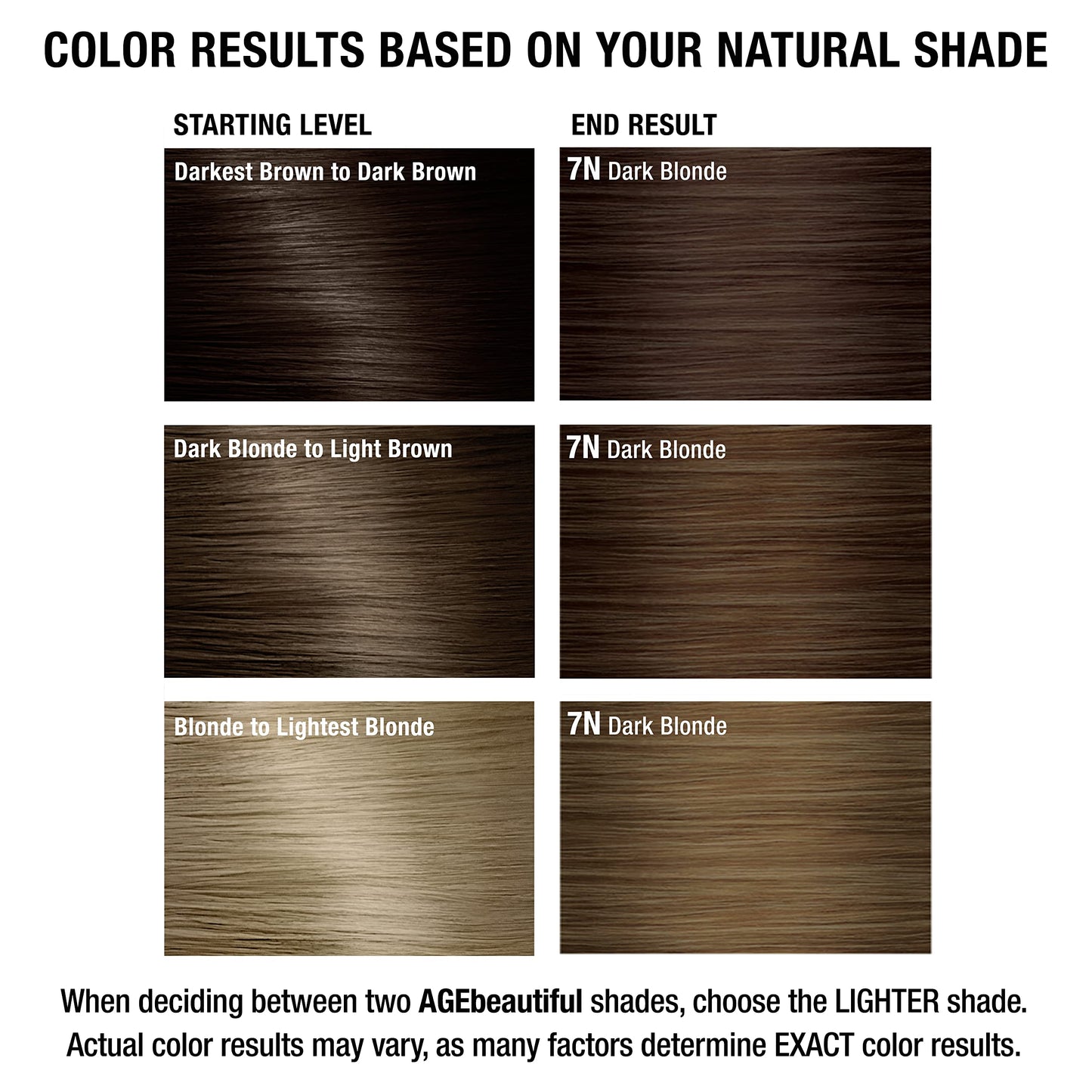AGE beautiful Permanent Hair Dye 7N Dark Blonde - Natural Dark Blonde Hair Color Cream with 100% Gray Coverage, Anti-Aging Biotin Formula for Thicker, Fuller Hair, Professional Salon Quality