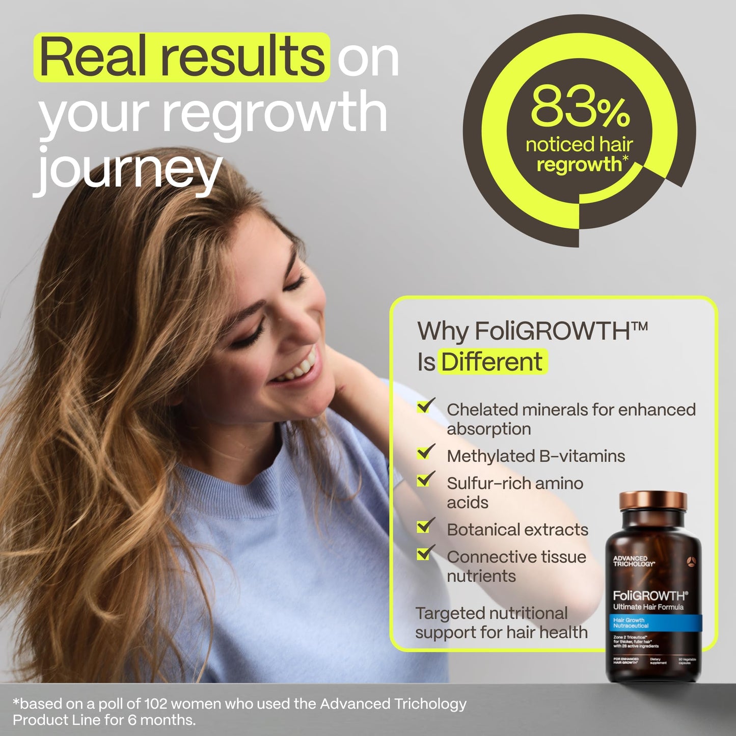 FoliGROWTH® Hair Growth Supplement for Women & Men | For Thicker, Fuller Hair | American Hair Loss Association Approved | Supports Thinning Hair