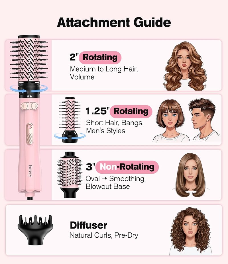 Farery Rotating Hot Air Brush Set - 1000W 4-in-1 Blow Dryer Brush for Volume, Smooth & Curl | Ideal for Fine to Medium-Thick Hair, Pink