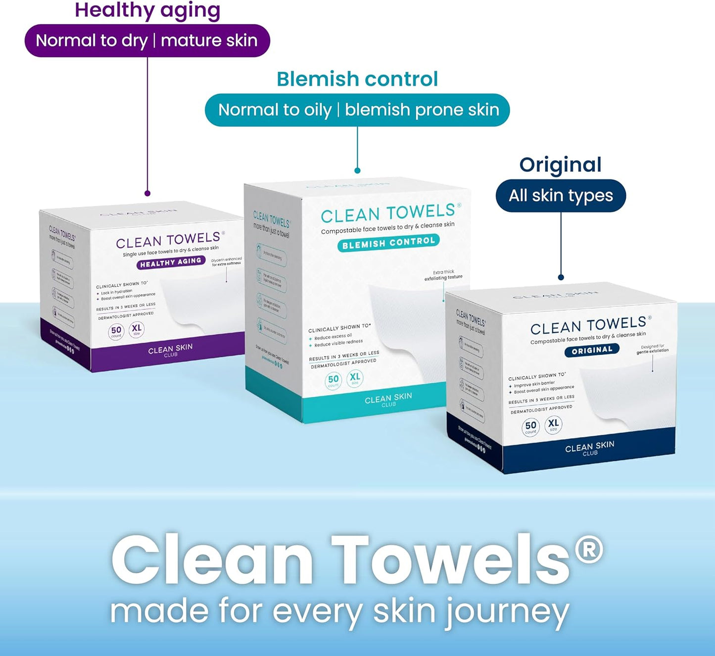 Clear Acrylic Box for Clean Towels - XL Storage Container for 50 Disposable Face Towelettes | Bathroom Counter Organizer