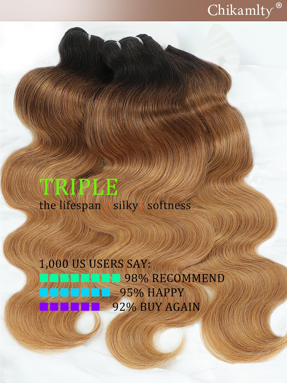 Chikamlty Ombre Bundles Human Hair, 16A Raw Indian Hair Bundles Body Wave, 20 Inch Colored Honey Blonde 1B27 Ombre Human Hair Bundles, 2 Years Service Life, Keep Texture Silky Soft Tangle-Free
