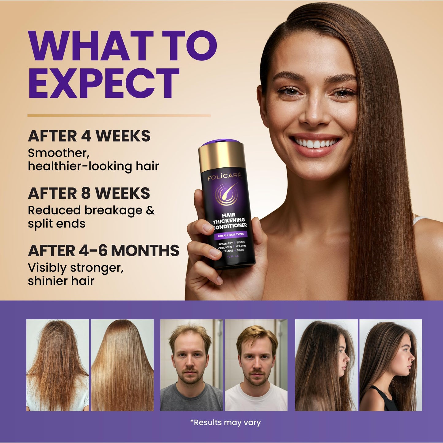 FOLICARE Hair Thickening Conditioner & Structural Repair Treatment | The 8-Week Density Protocol to Achieve Structurally Sound, Measurably Thicker Hair Resilient to Styling - 8.5 Fl oz