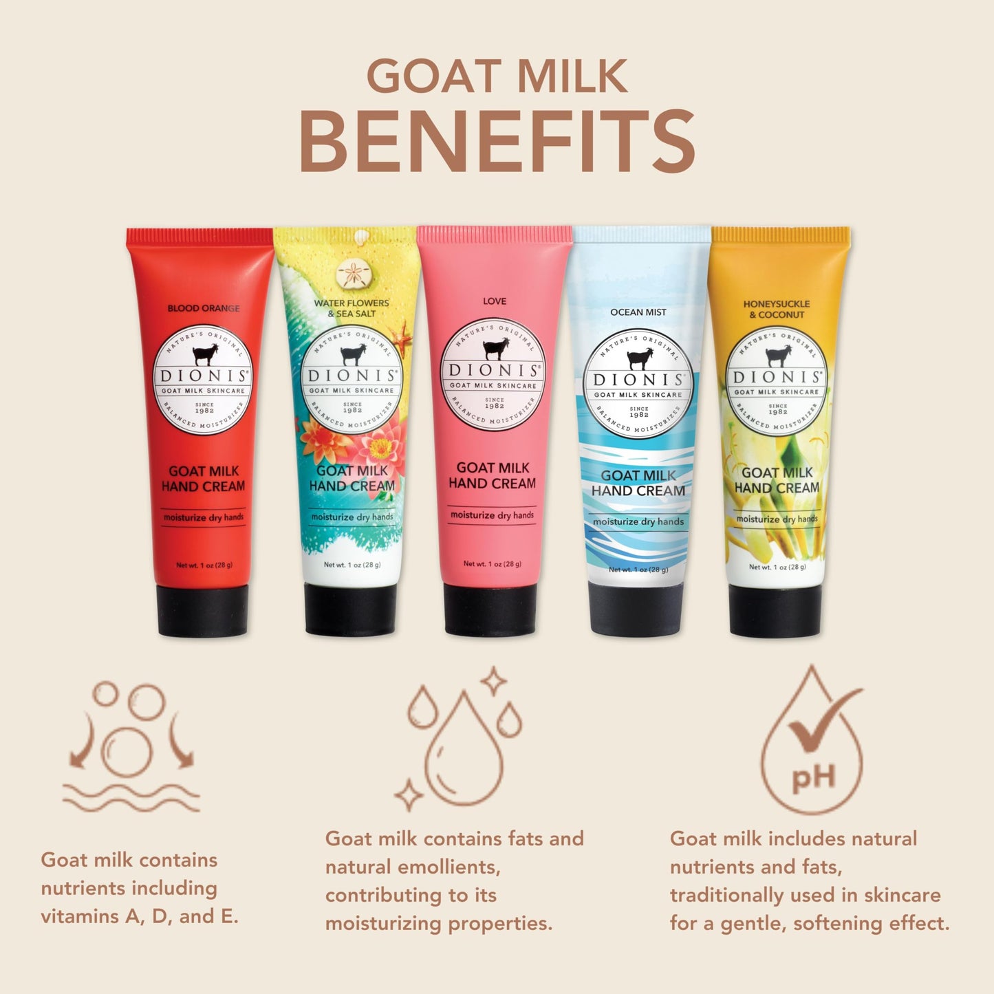 Dionis Goat Milk Hand Cream Gift Set Inspire 2026 1oz (Pack of 6)
