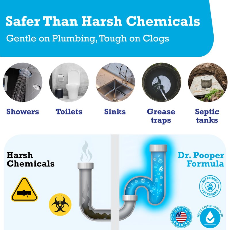 Drain Cleaner & Maintenance - Keeps Drains, Pipes, & Grease Traps Clean and Flowing Smoothly - Eliminates Odors - Non-Toxic & Pesticide-Free - Septic-Friendly - Made in USA