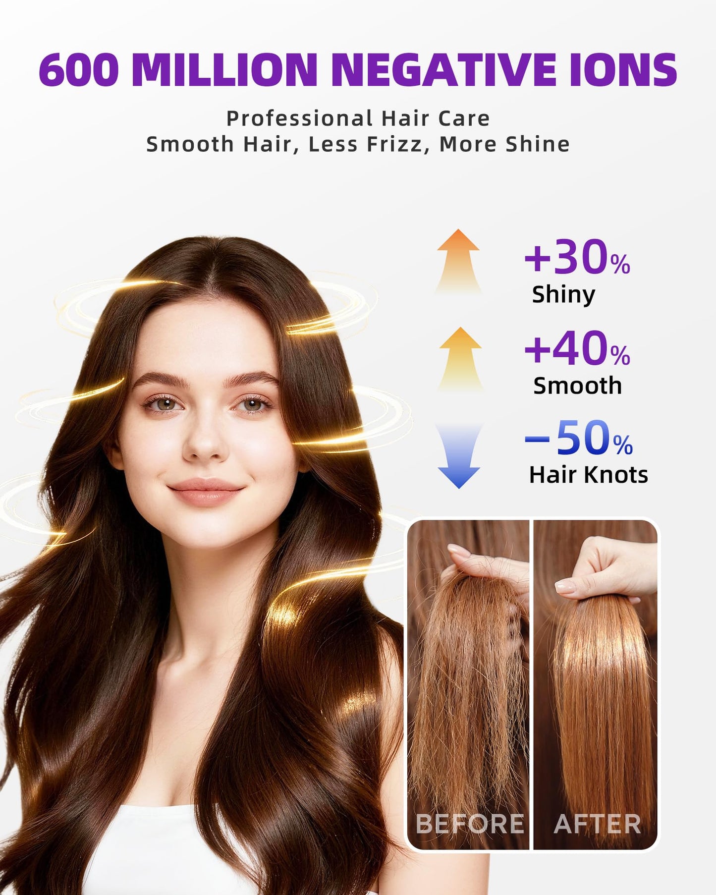 Hair Dryer, Professional Ionic Hair Dryer for Fast Drying, Low Noise and Quiet, Lightweight, 600 Million Negative Ions, High-Speed Hair Blow Dryer Without Hair Damage for Women, Men, Travel, Salon