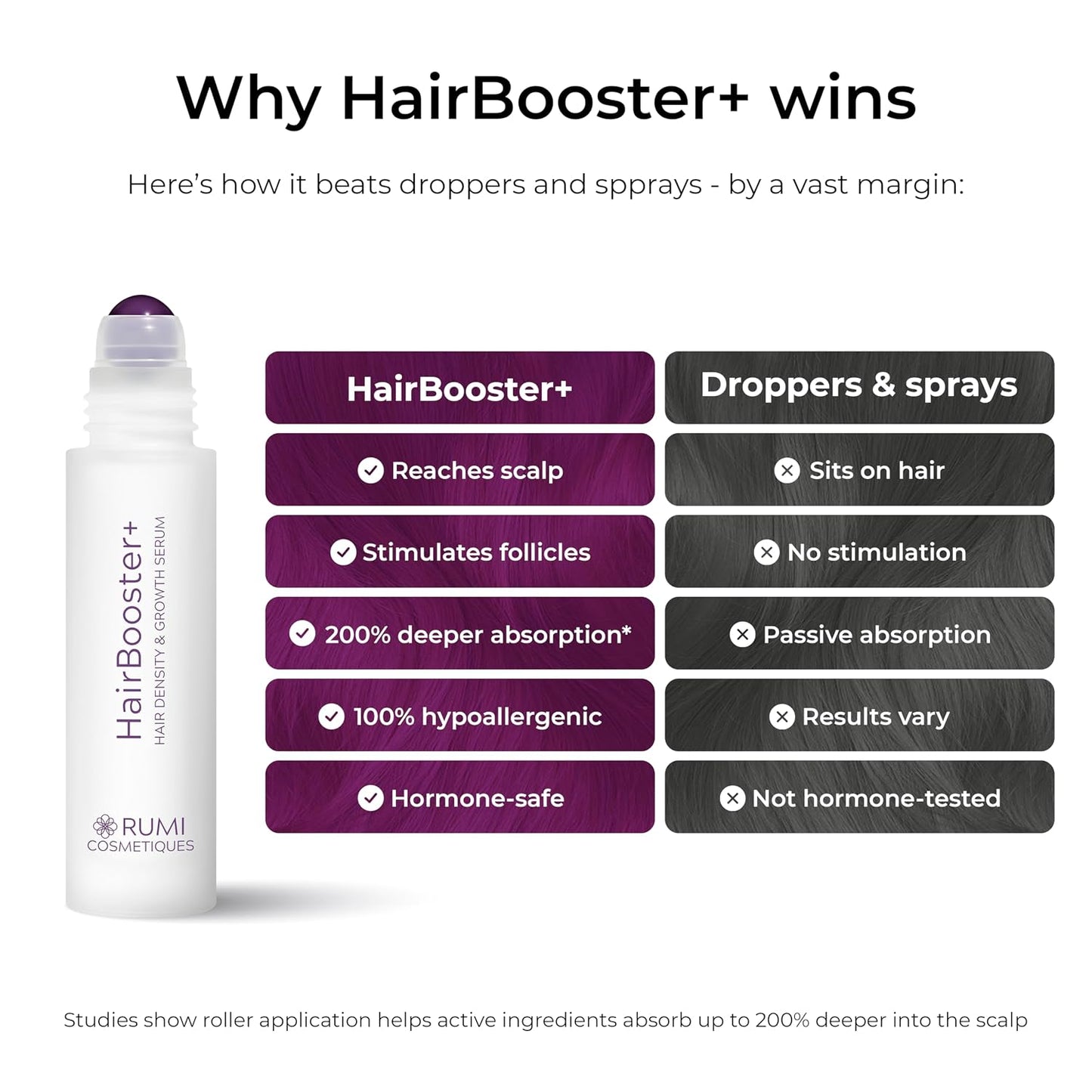 Hair Growth Serum for Mature Women | Peptide & Caffeine Formula for Thicker, Fuller Hair - Reduces Shedding - Menopause Safe