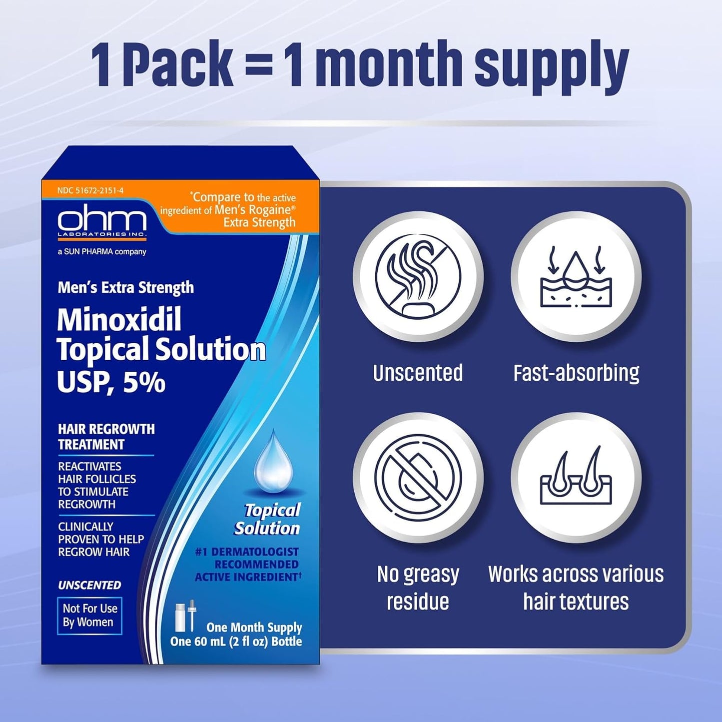 Minoxidil 5% Hair Regrowth Solution - Clinically Proven Tincture for Men | 2oz Bottle