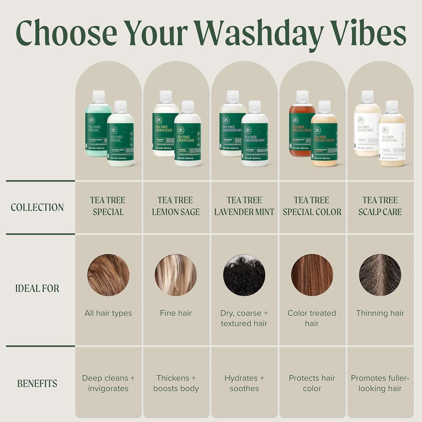 Tea Tree Conditioner - Detangles, Smooths & Softens | For All Hair Types