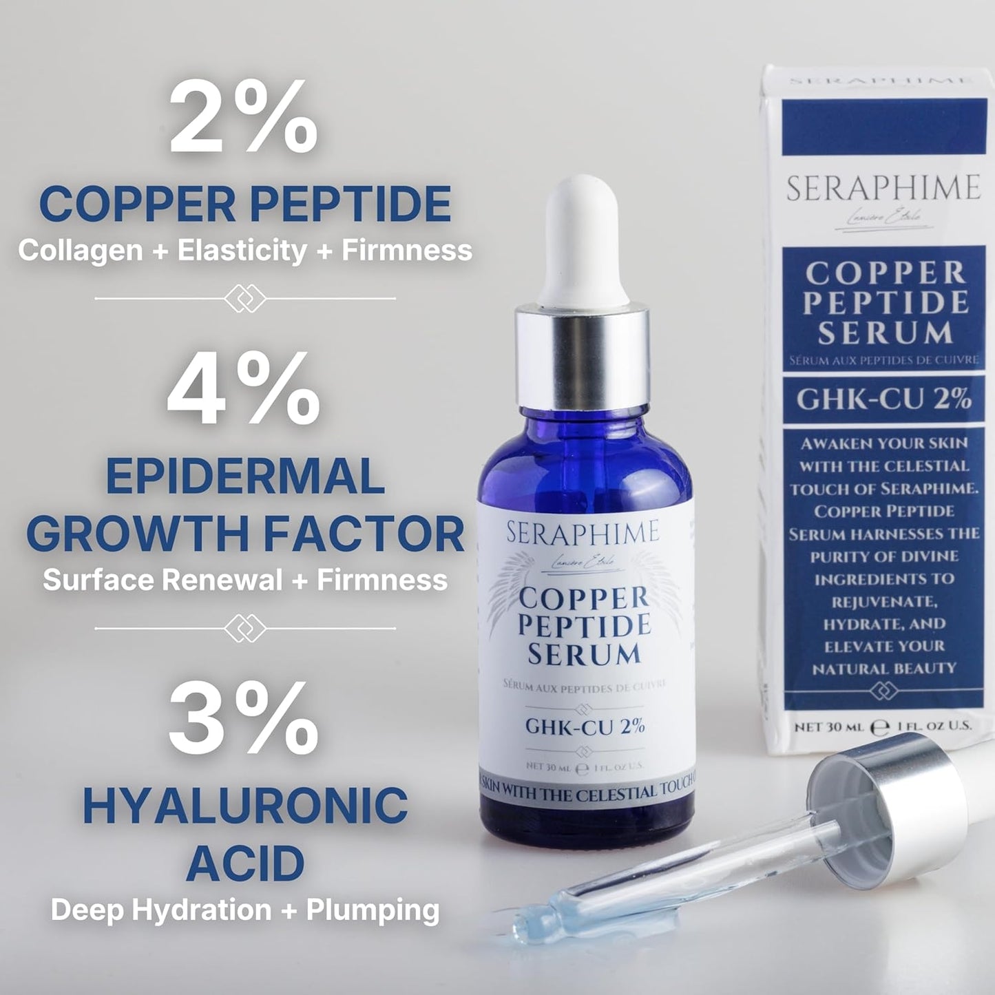 Copper Peptides Serum for Face - 2% Copper Peptide & 4% EGF, Niacinamide, Ceramides, Squalane | 1 fl oz
