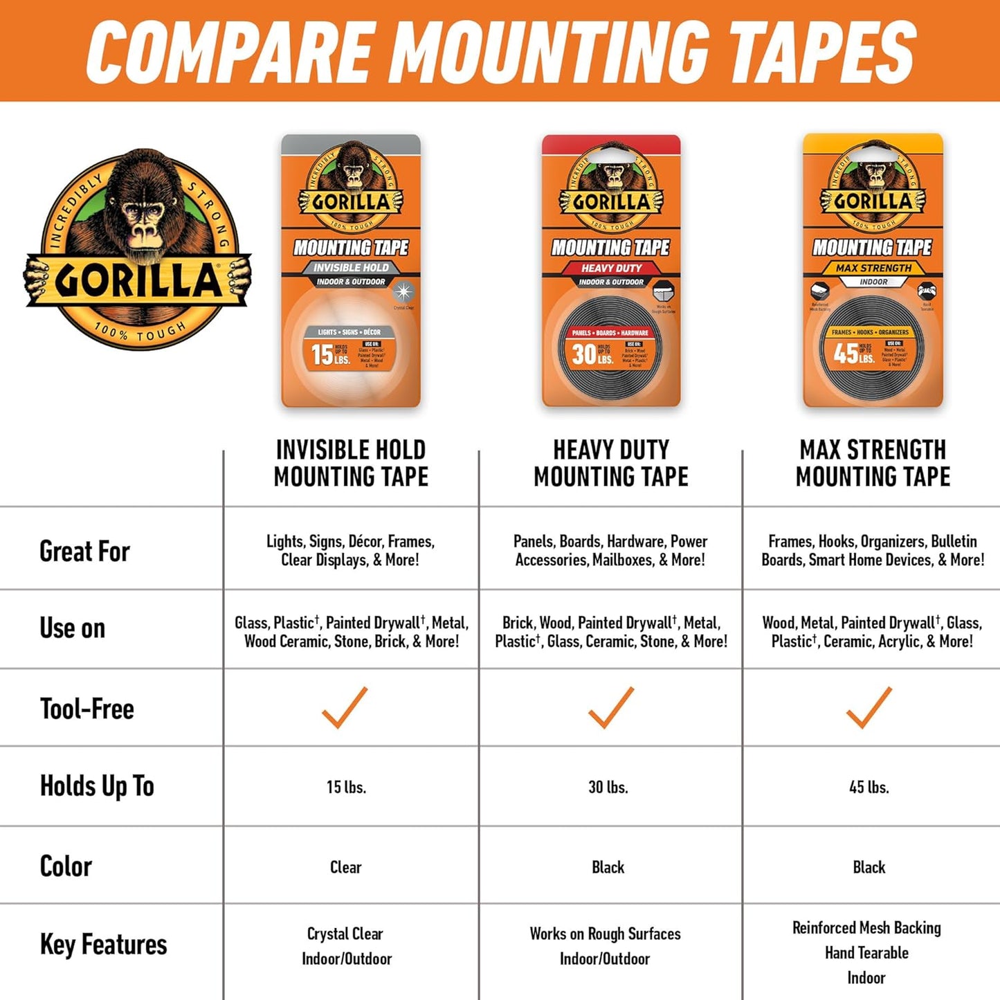 Gorilla Heavy Duty Double-Sided Mounting Tape - Weatherproof Black Adhesive, 1" x 120" for Indoor/Outdoor Use