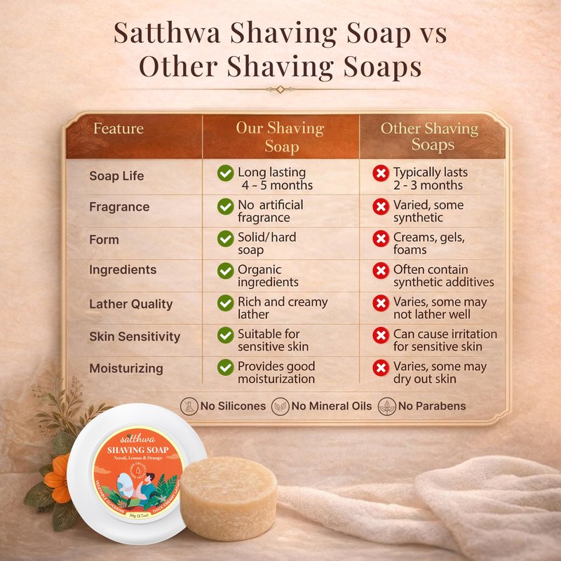 Satthwa Organic Shaving Soap Puck infused with Neroli, Lemon & Orange | Create the Perfect Lather | Excellent for Silky Smooth Shaves | Hydrates and Shields, 50g (1.7oz)