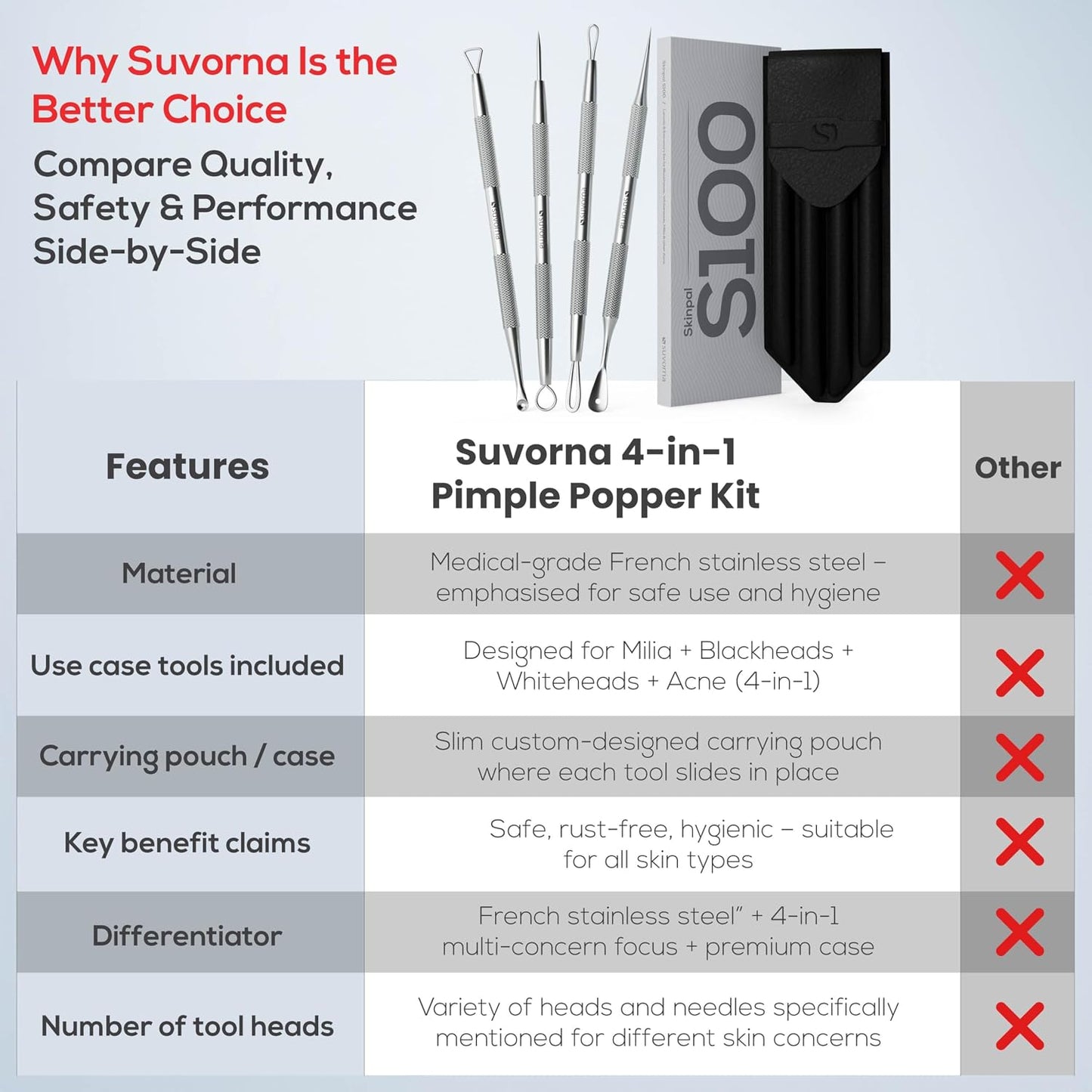 Suvorna Pimple Popper Tool Kit - 4-Piece Stainless Steel Blackhead & Whitehead Extractor Set | Facial Extraction Tools
