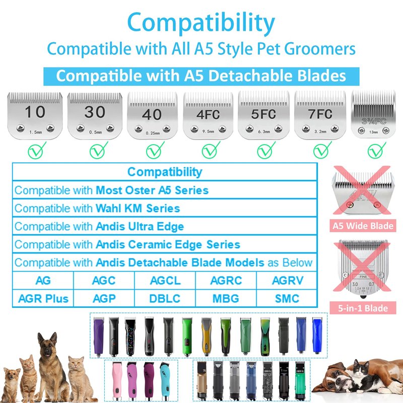 4 Pieces Professional A5-Style Animal Clipper Attachment Guard Guide Cutting Combs Set 76926-900, 1/8", 1/4", 3/8", 1/2", Compatible with Oster Classic 76 A5 Andis AG BG Wahl KM Pet Groomers (Blue)
