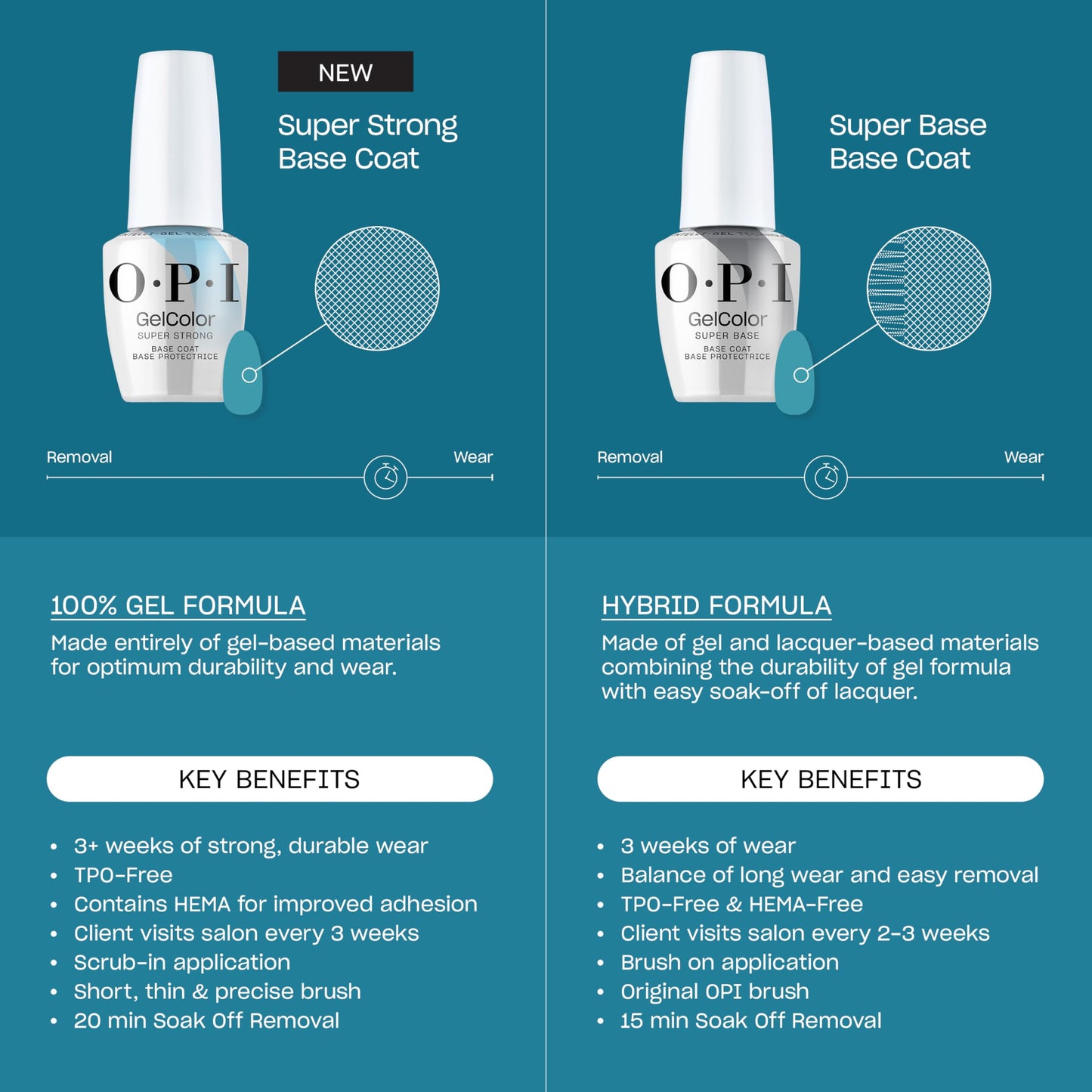 OPI GelColor Super Base Base Coat | Strong Adhesion for LED Cure Gel Nail Polish | Protects Natural Nail, Prevents Discoloration | 0.5 Fl Oz