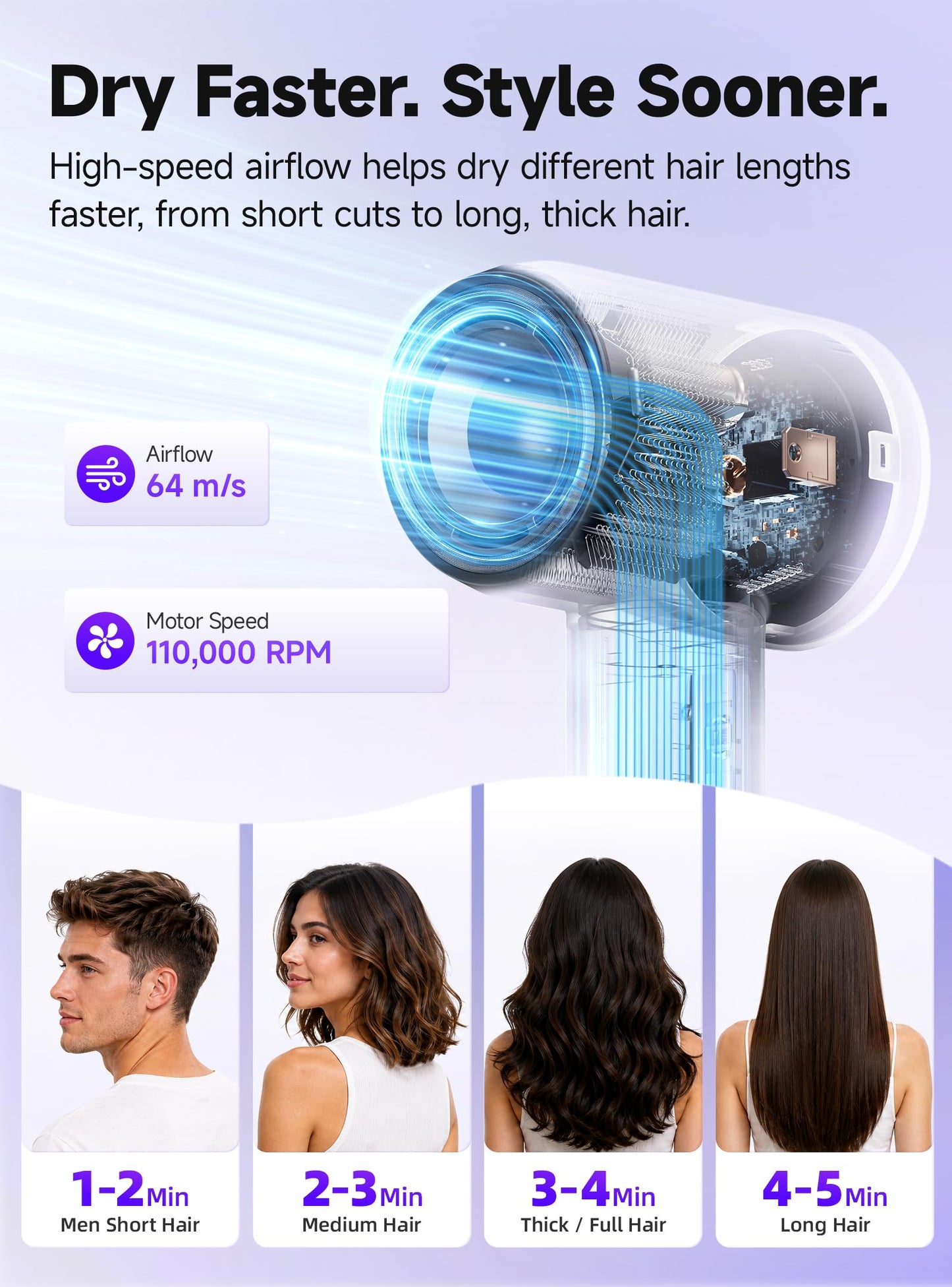 Hair Dryer, Professional Ionic Hair Dryer for Fast Drying, Low Noise and Quiet, Lightweight, 600 Million Negative Ions, High-Speed Hair Blow Dryer Without Hair Damage for Women, Men, Travel, Salon