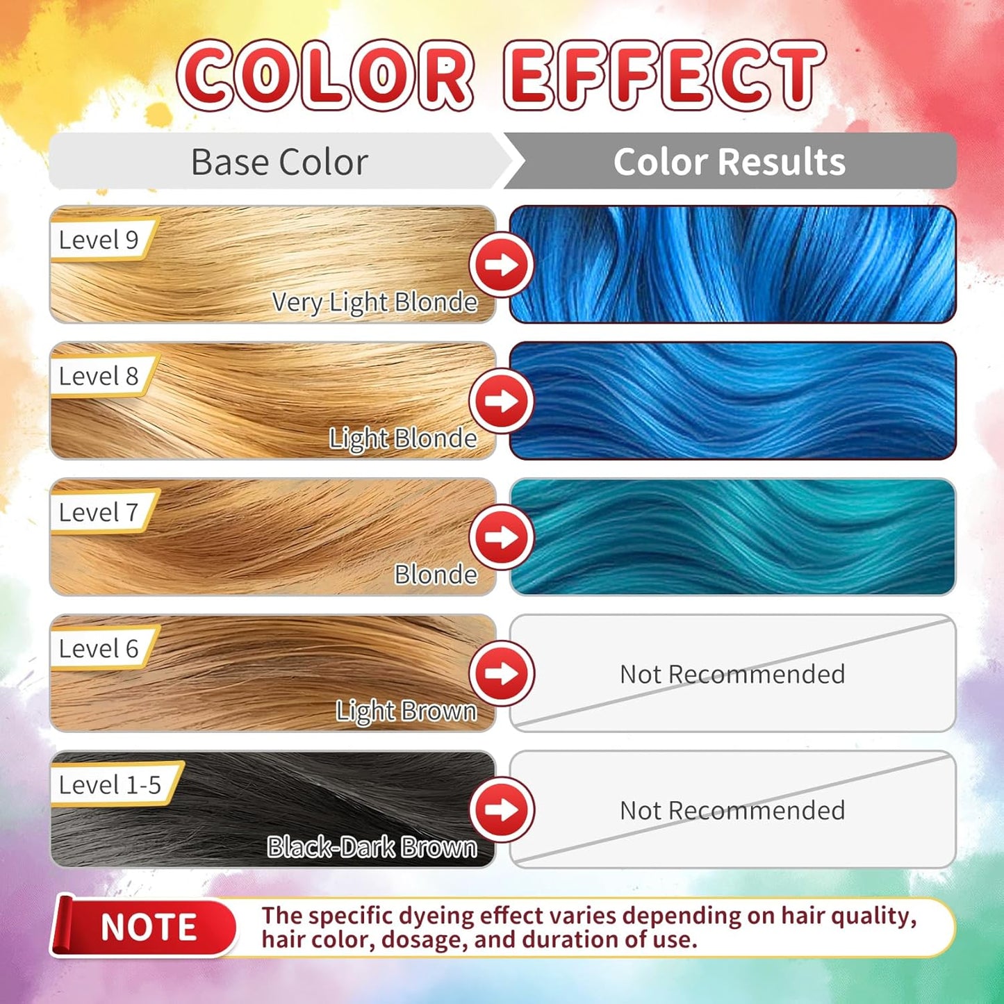 Color Depositing Conditioner - 3-in-1 Vegan Hair Dye for Gloss & Vibrancy | 10.14 Fl. Oz - Blue