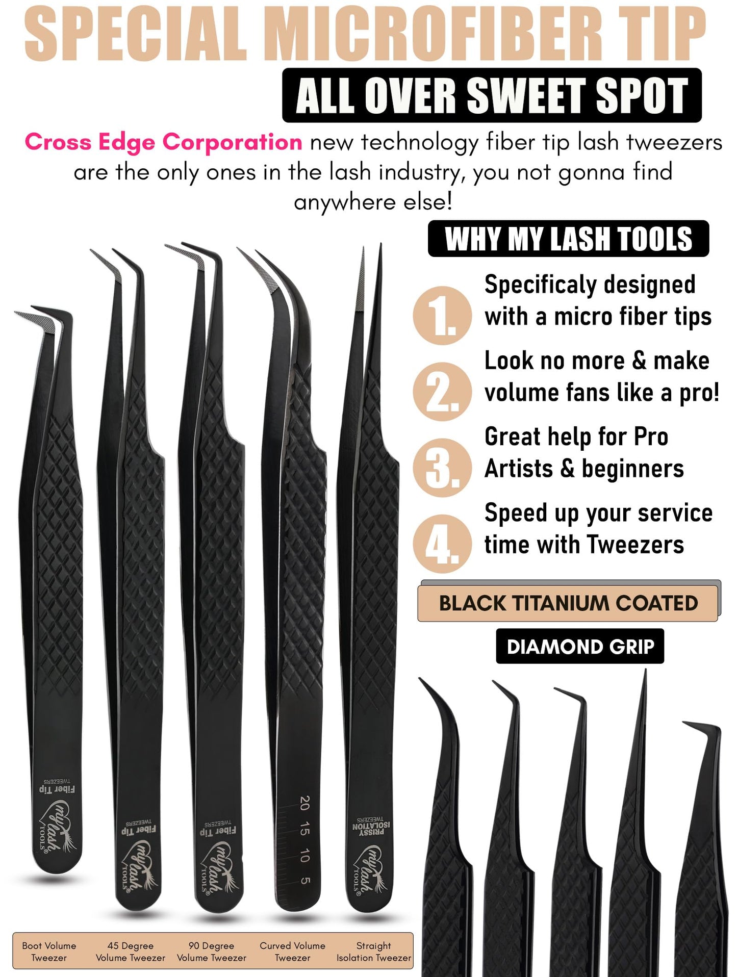 Fiber Tip Lash Tweezers Set for Eyelash Extensions – Curved Classic, Mega 90 Degree Boot, 45 Degree Angle & Isolation Tweezer, Stainless Steel Precision, Non Slip Professional Application Kit