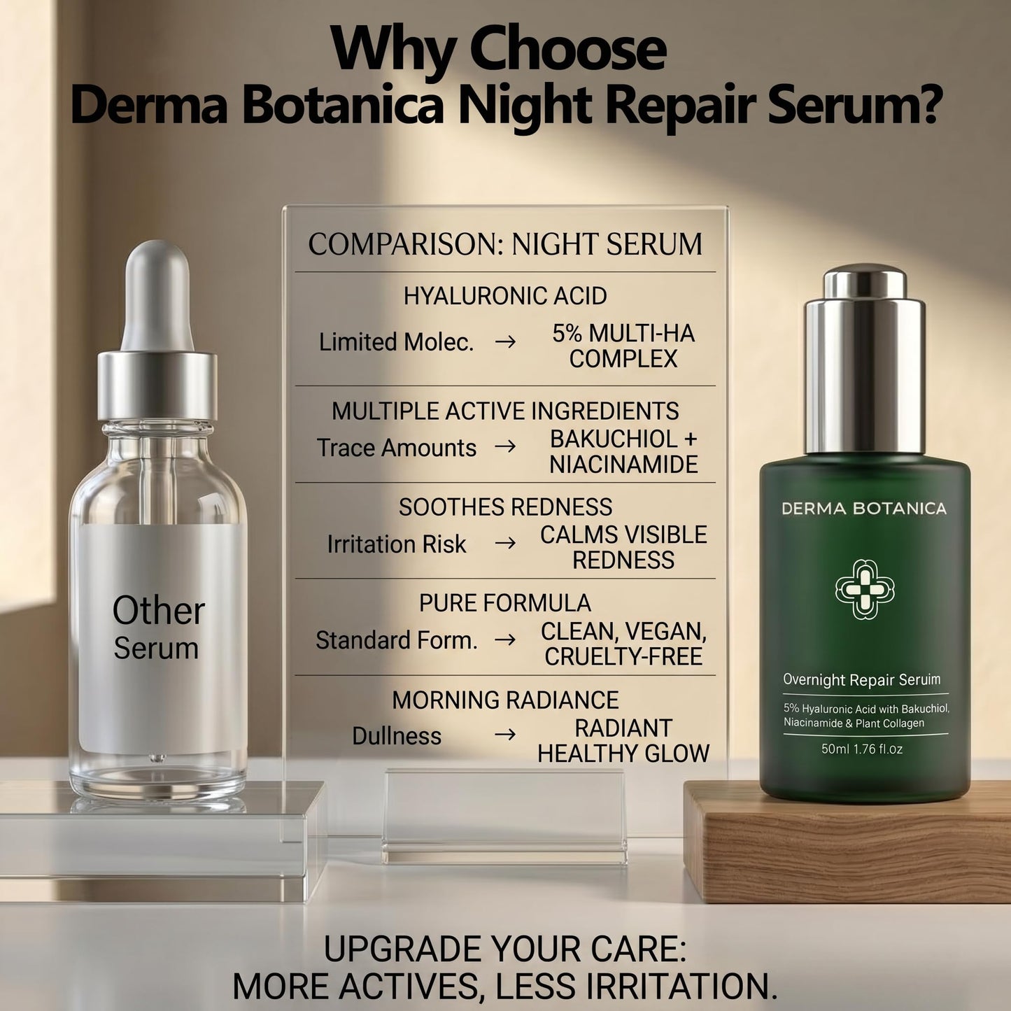 Derma Botanica Overnight Repair Serum, One formula replaces 3 serums.