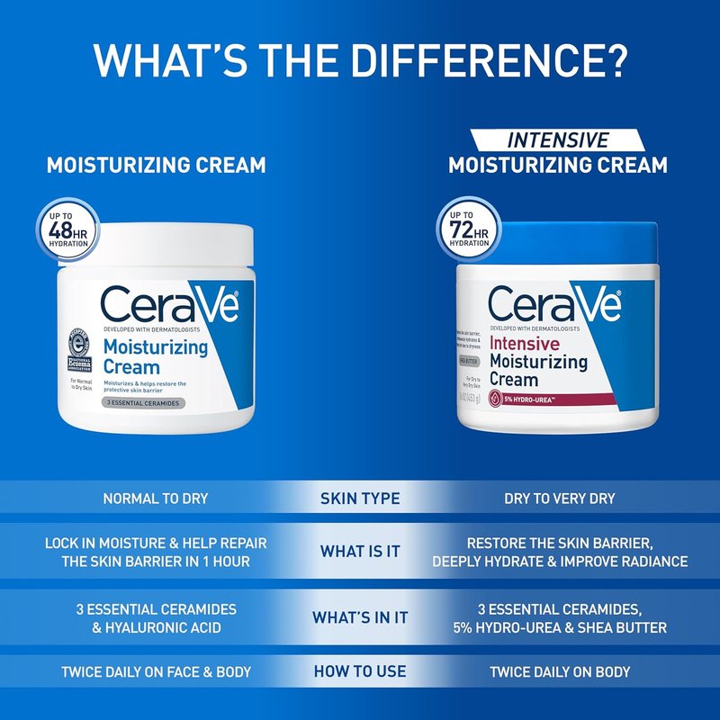 CeraVe Intensive Moisturizing Cream - 72H Hydration & Shea Butter Body Lotion for Extremely Dry Skin, 19oz