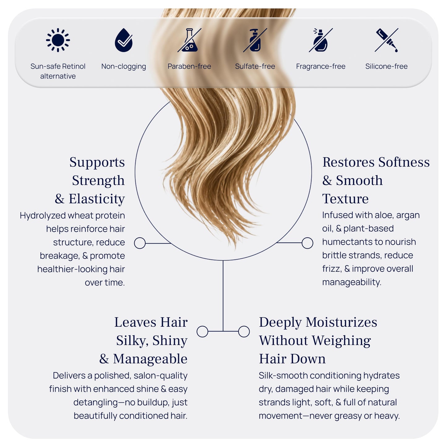 PUREANCE Hydrasilk - Moisturizing Hair Conditioner for Dry Damaged Hair