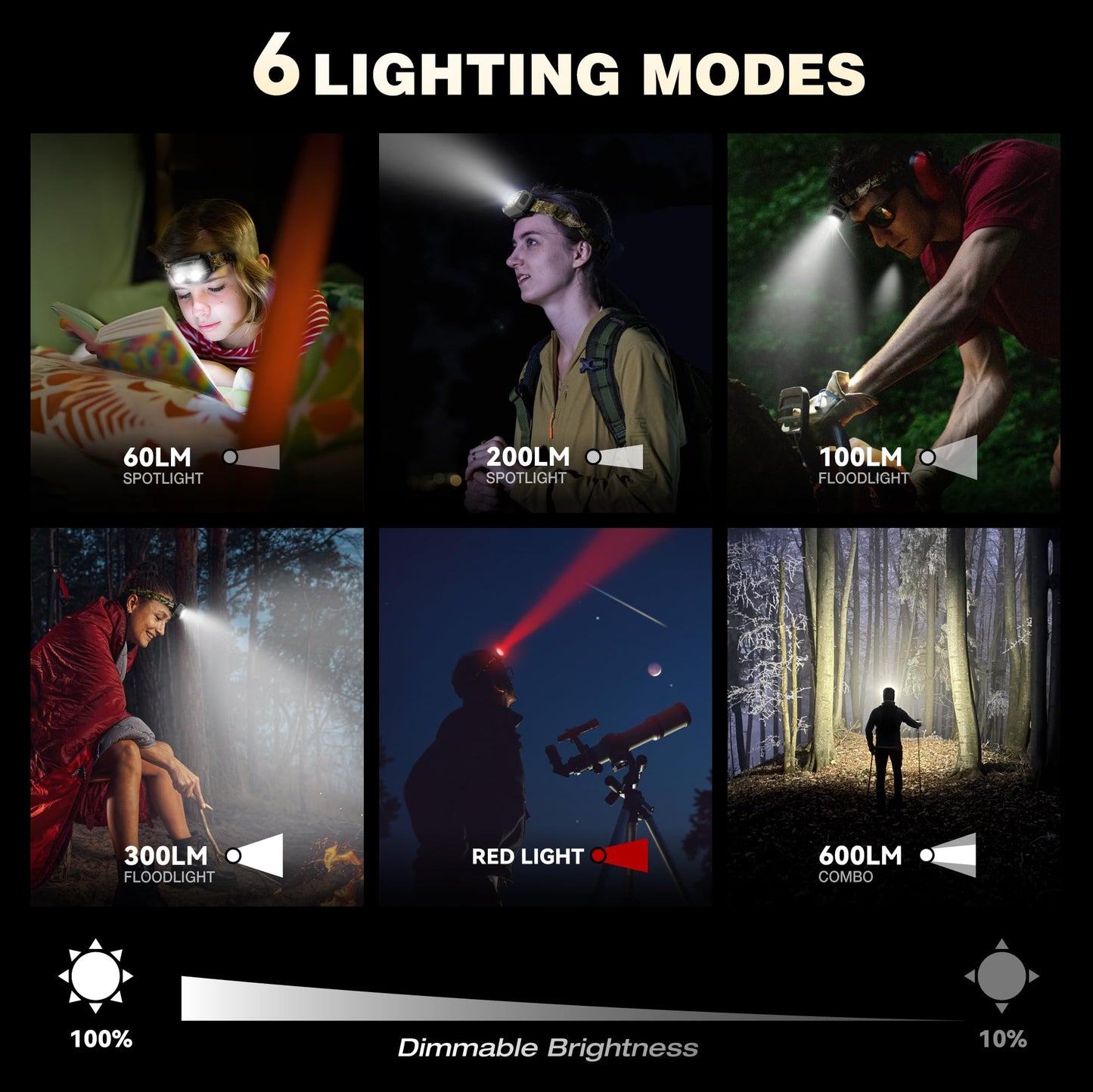 Mossy Oak 600 Lumens Rechargeable Headlamp, Lightweight LED Headlight with White & Red Light, Waterproof Head Lamp with Non-Slip Band, Dimmable & Memory Function for Hunting, Camping, Power Outage