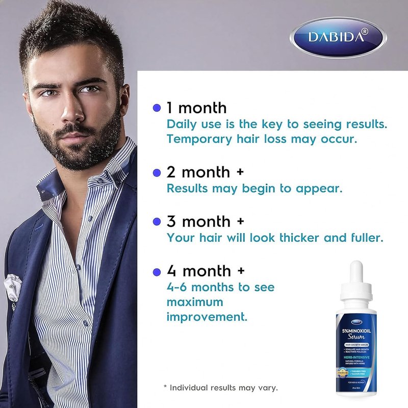 Minoxidil Hair Growth Serum - Extra Strength Beard Regrowth Treatment with Biotin | 60ml, 4 Bottles for Thicker Hair