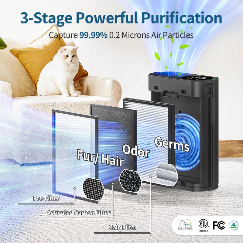 Air Purifier for Large Rooms - 3-Stage True HEPA, 360° Airflow, Ultra-Quiet 20dB | Cleans 2,400 ft² in 30 Mins, Black