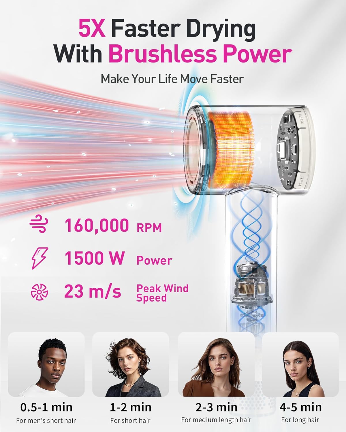 High-Speed Hair Dryer - 160,000 RPM Brushless Motor for Fast Drying | Ionic Frizz Control, Low Noise, Diffuser Included, White