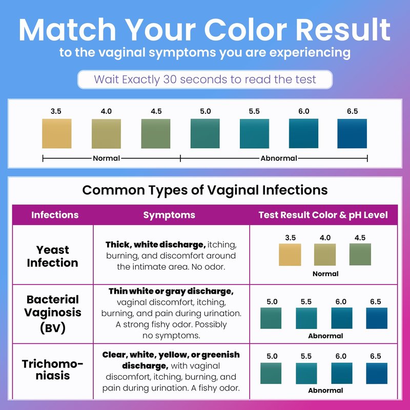Pelvana Vaginal pH Test Strips for Women – 50 Strips, At-Home BV and Yeast Infection Test Kit, Vaginal pH Tester to Differentiate Between Conditions