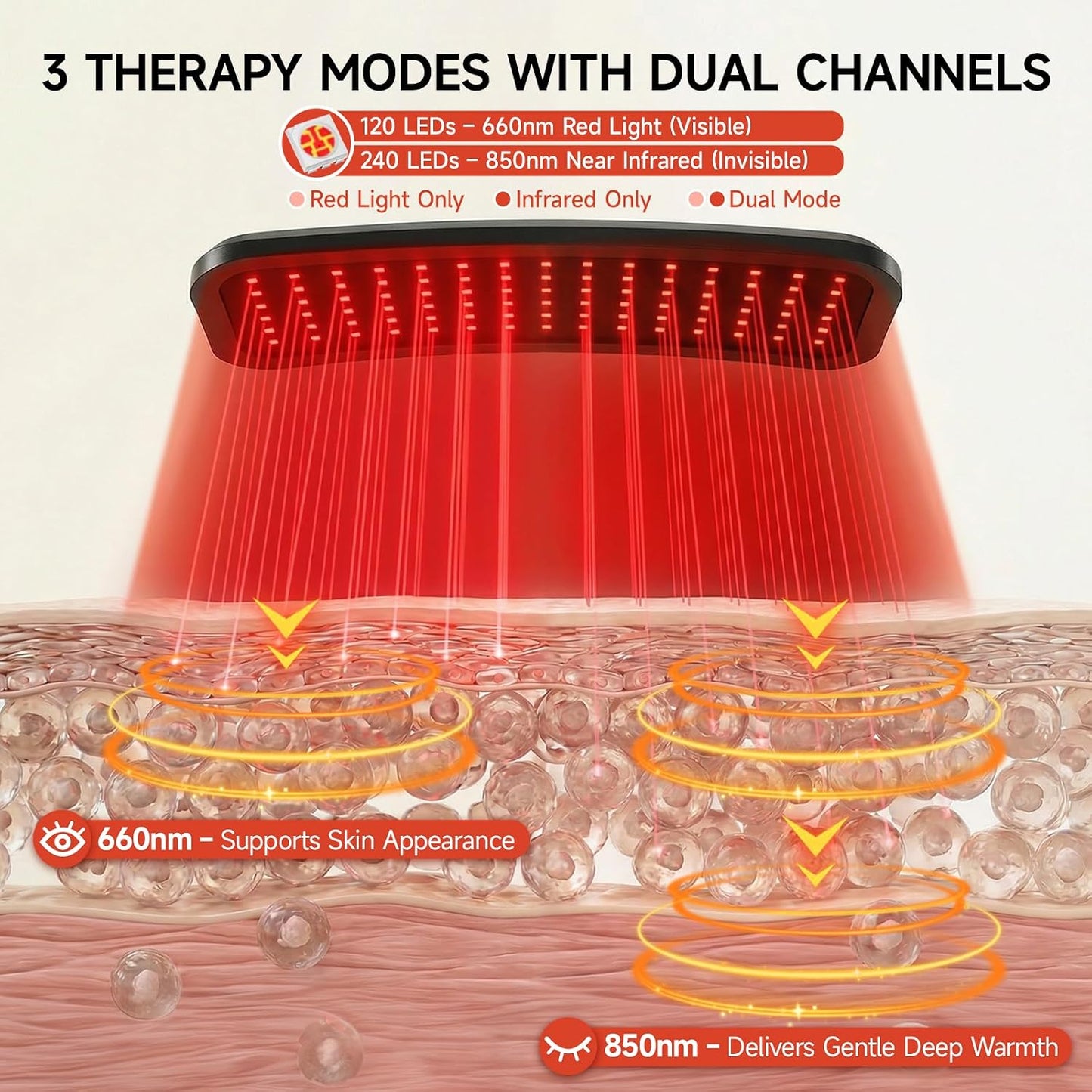 Renergy Red Light Therapy Lamp - 660nm & 850nm Infrared Panel for Face & Body | Portable LED Device with Remote Control