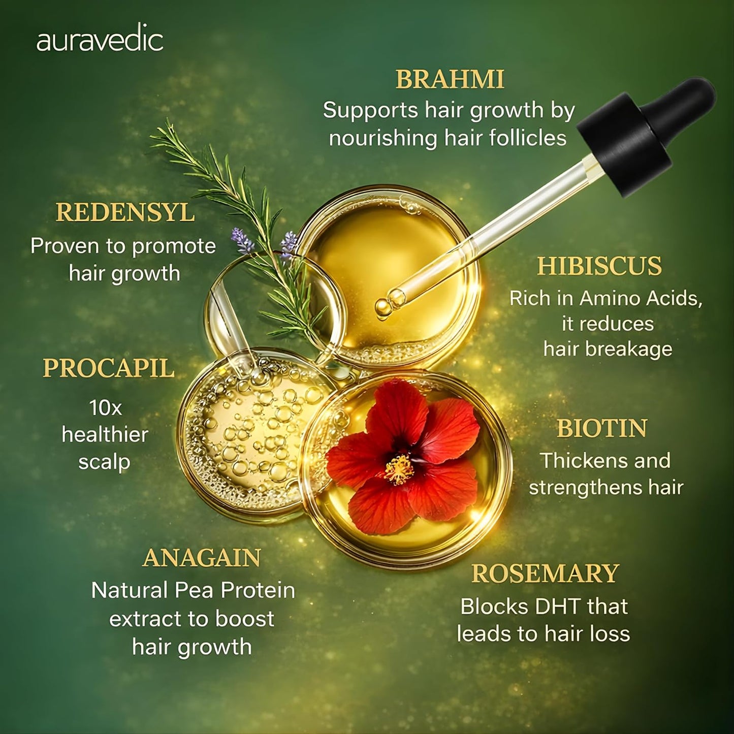 Hair Growth Serum with 3% Redensyl & 4% Anagain - Nourishes Roots & Reduces Breakage | Rosemary, Bhringraj, Hibiscus | 1.01 Fl Oz (30ml)