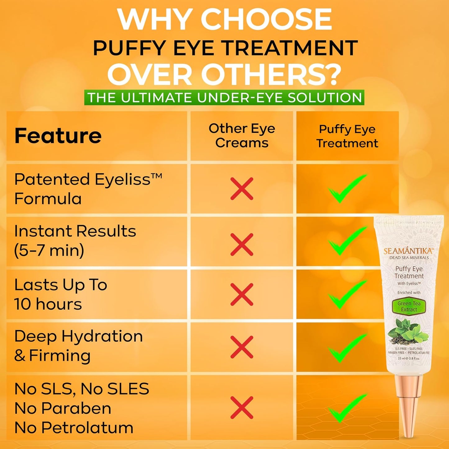 Puffy Eye Treatment - Instant Wrinkle & Puffiness Relief | Hydrating Eye Cream with Green Tea Extract & Dead Sea Minerals - 0.8 fl. oz.