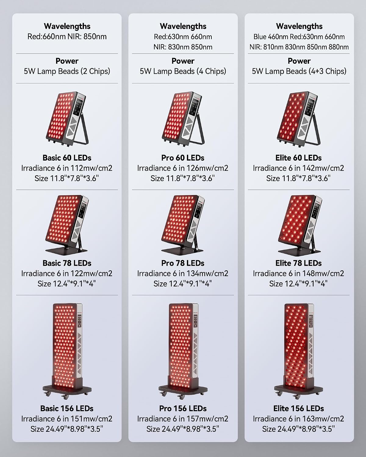 FLIKEZE Red Light Therapy Panel - 4-Chip 630nm/660nm/830nm/850nm | Dimmable, Timer & 3 Modes for Body and Face