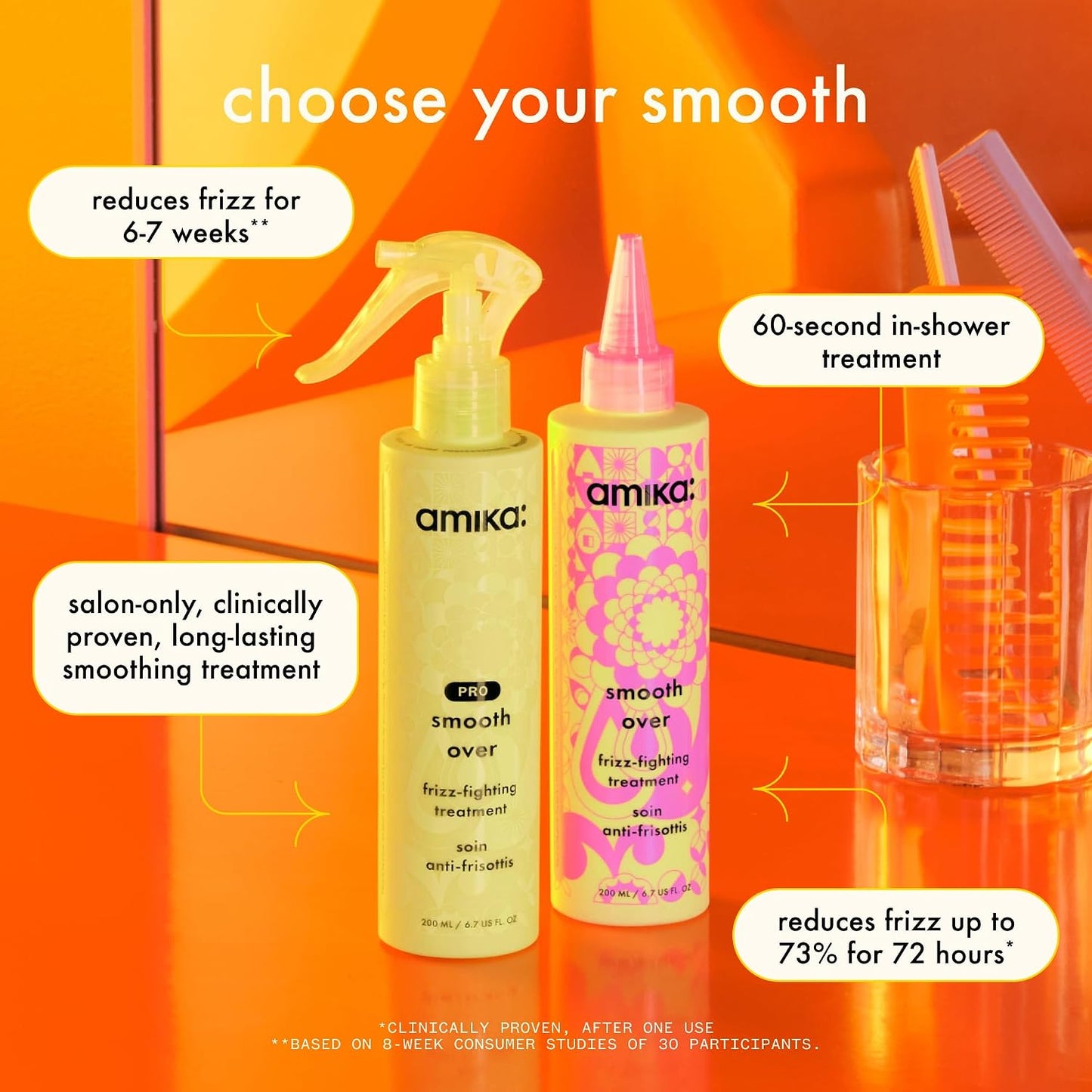 Amika Smooth Over Frizz-Fighting Treatment Mask - Deep Conditioning Hair Care for Frizz Control