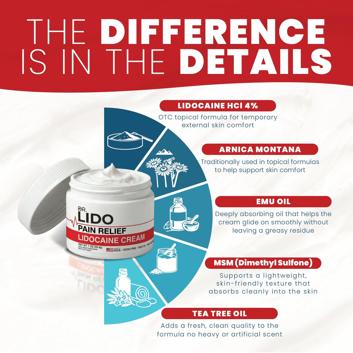 DR LIDO Lidocaine Pain Relief Cream - Lidocaine Cream 4% for Temporary Pain and Itch Relief, Minor Burns, Sunburn, Minor Cuts, Scrapes and Insect Bites - 1oz