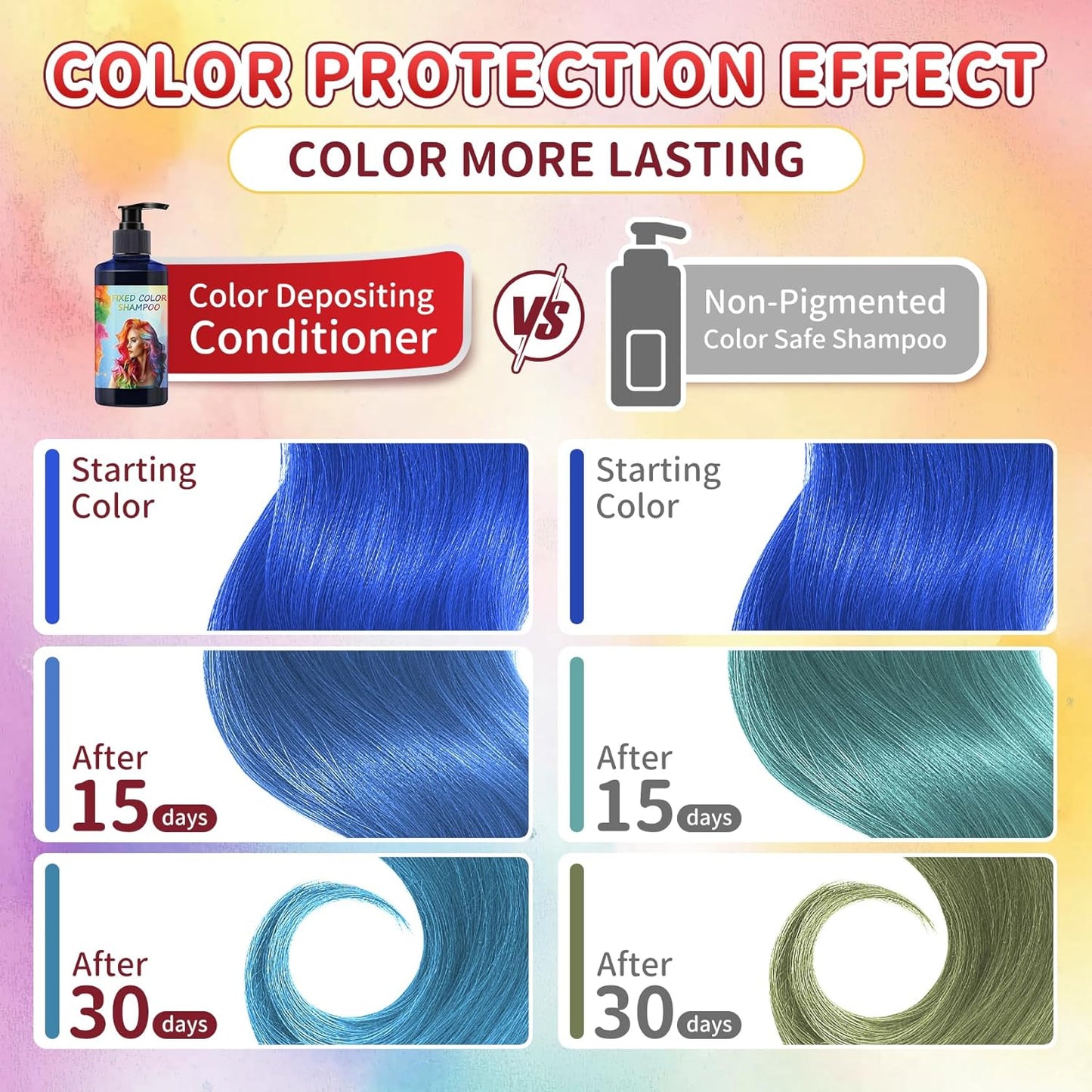 Color Depositing Conditioner - 3-in-1 Vegan Hair Dye for Gloss & Vibrancy | 10.14 Fl. Oz - Blue