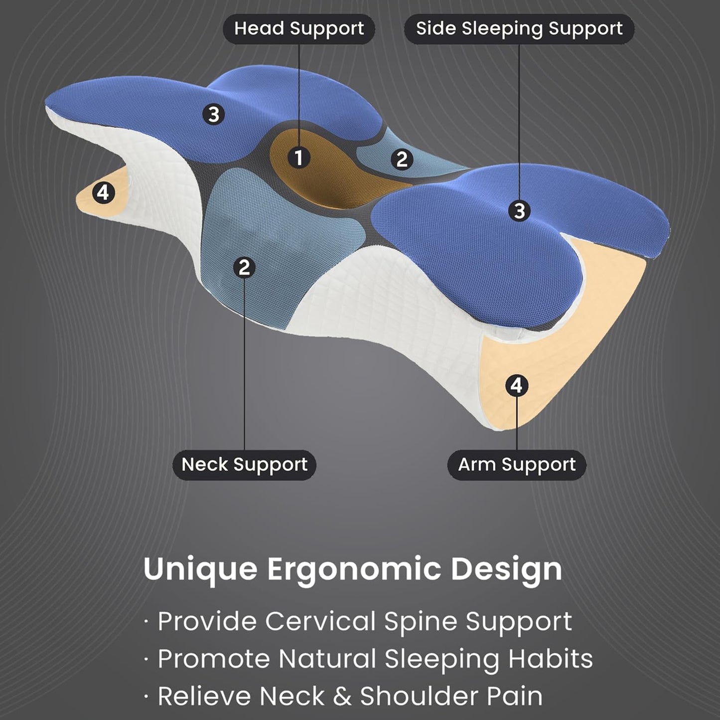 Cervical Neck Pillow for Pain Relief - Ergonomic Contour Pillow for Side & Stomach Sleepers | Includes Pillowcase