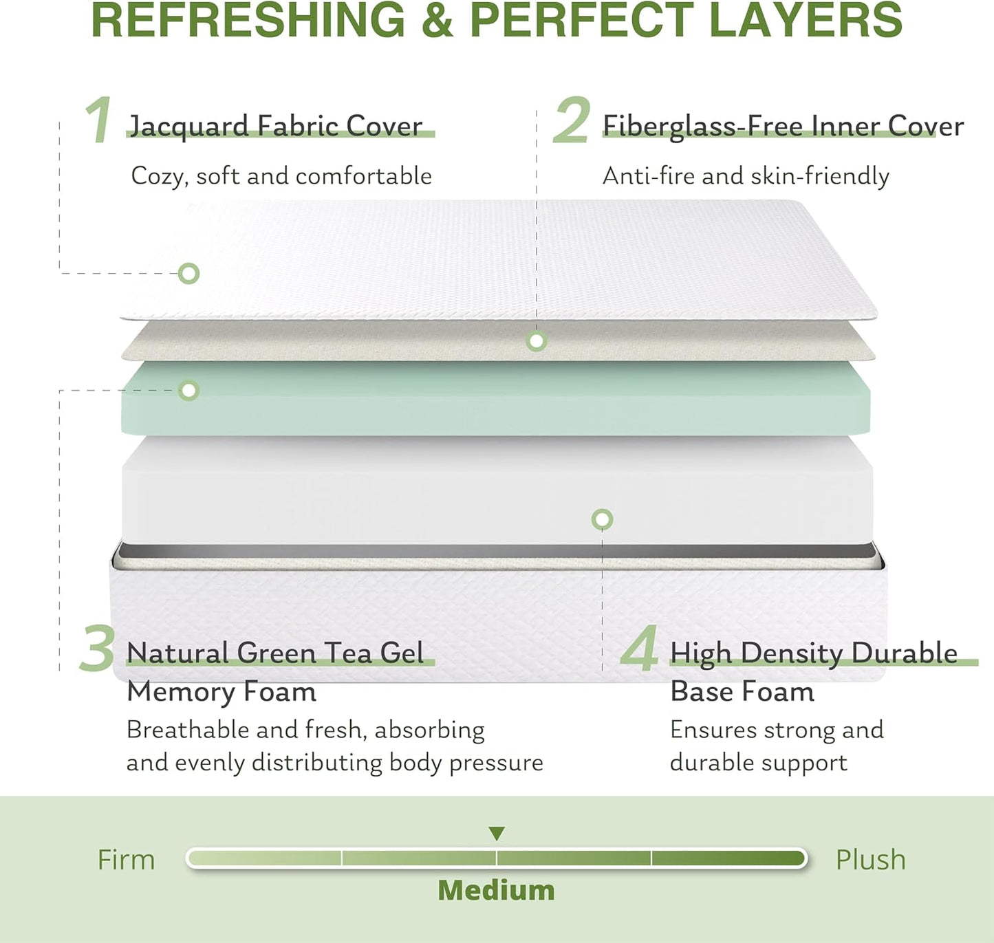 Full Size Memory Foam Mattress - 10 Inch Cooling Gel Bed with Medium Firm Support | CertiPUR-US Certified, 75''L x 54''W, White