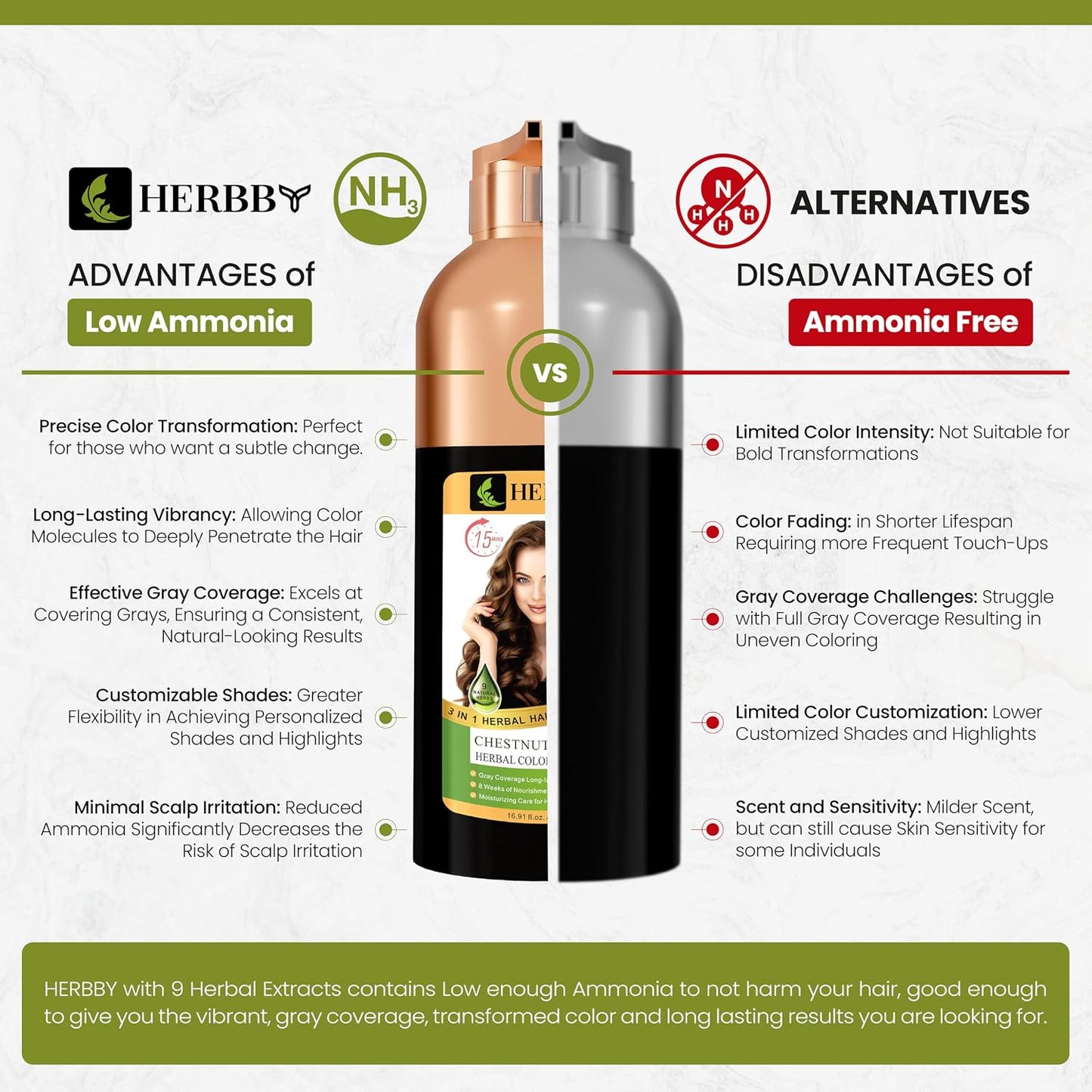 Gray Hair Coverage Shampoo & Conditioner - 9 Herbal Extracts for Long-Lasting Color | Chestnut Brown, 500 ml